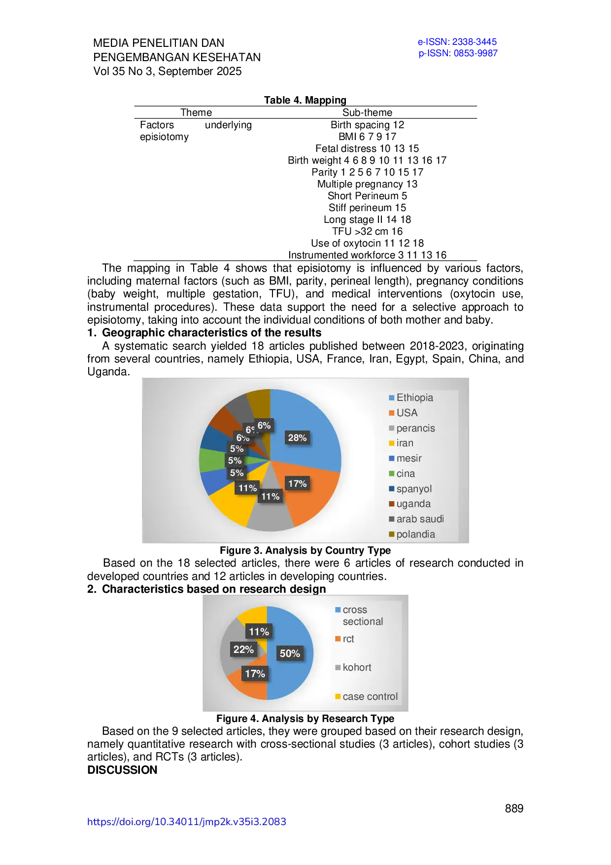 JURIS Analysis Of Factors Causing Epiostomy In The Birth Process Scoping Review
