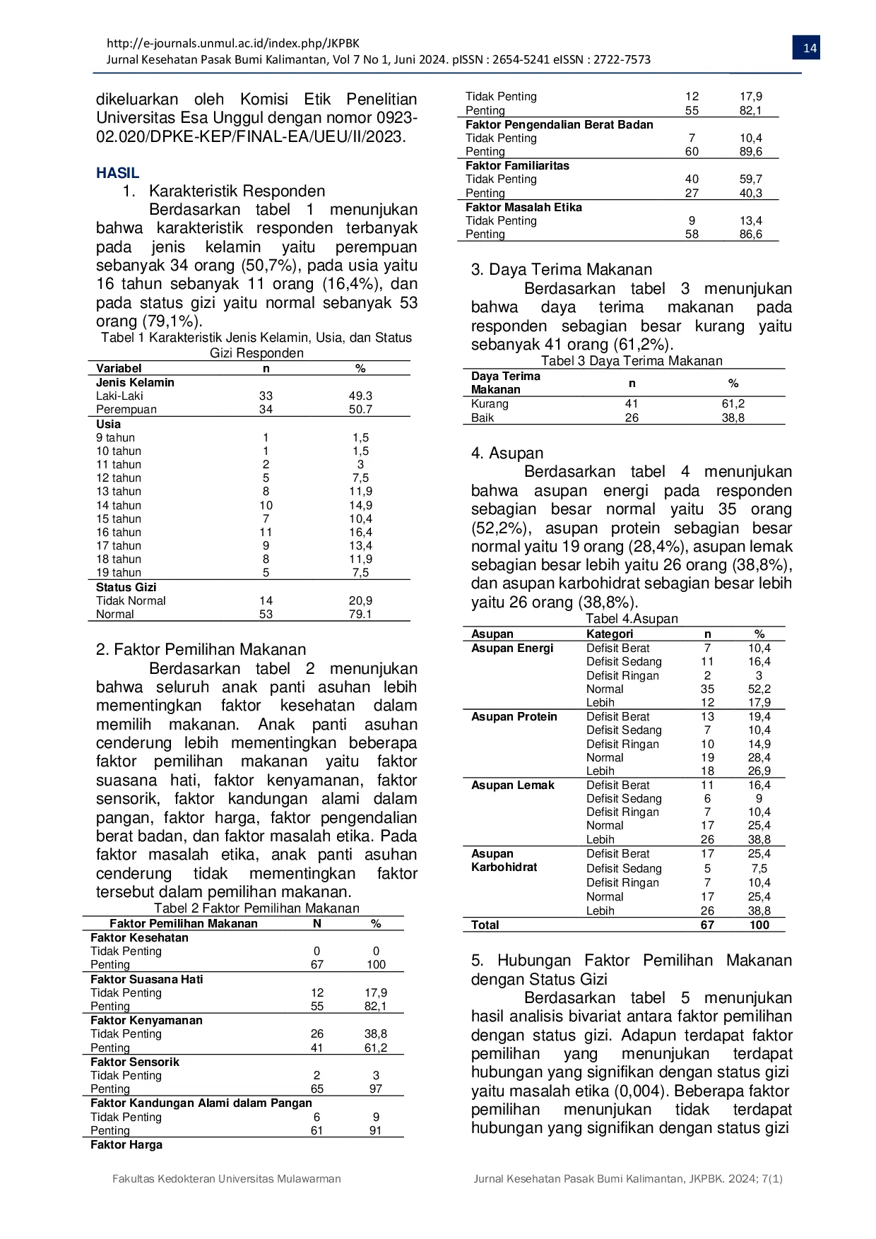 JURIS Relationship between Selection Factors Food Acceptability and Intake with Nutritional Status in Orphanage Children in South Jakarta