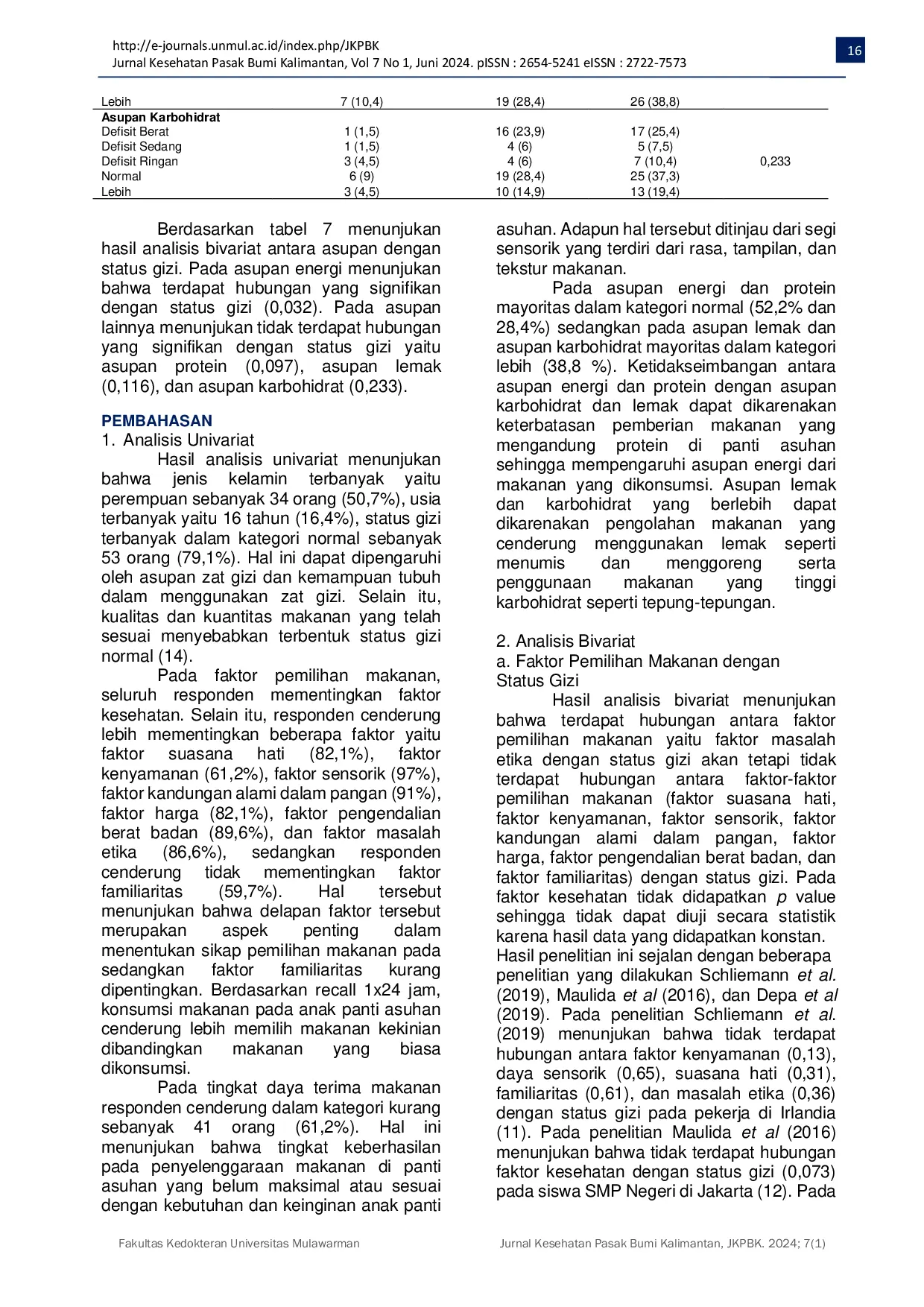 JURIS Relationship between Selection Factors Food Acceptability and Intake with Nutritional Status in Orphanage Children in South Jakarta