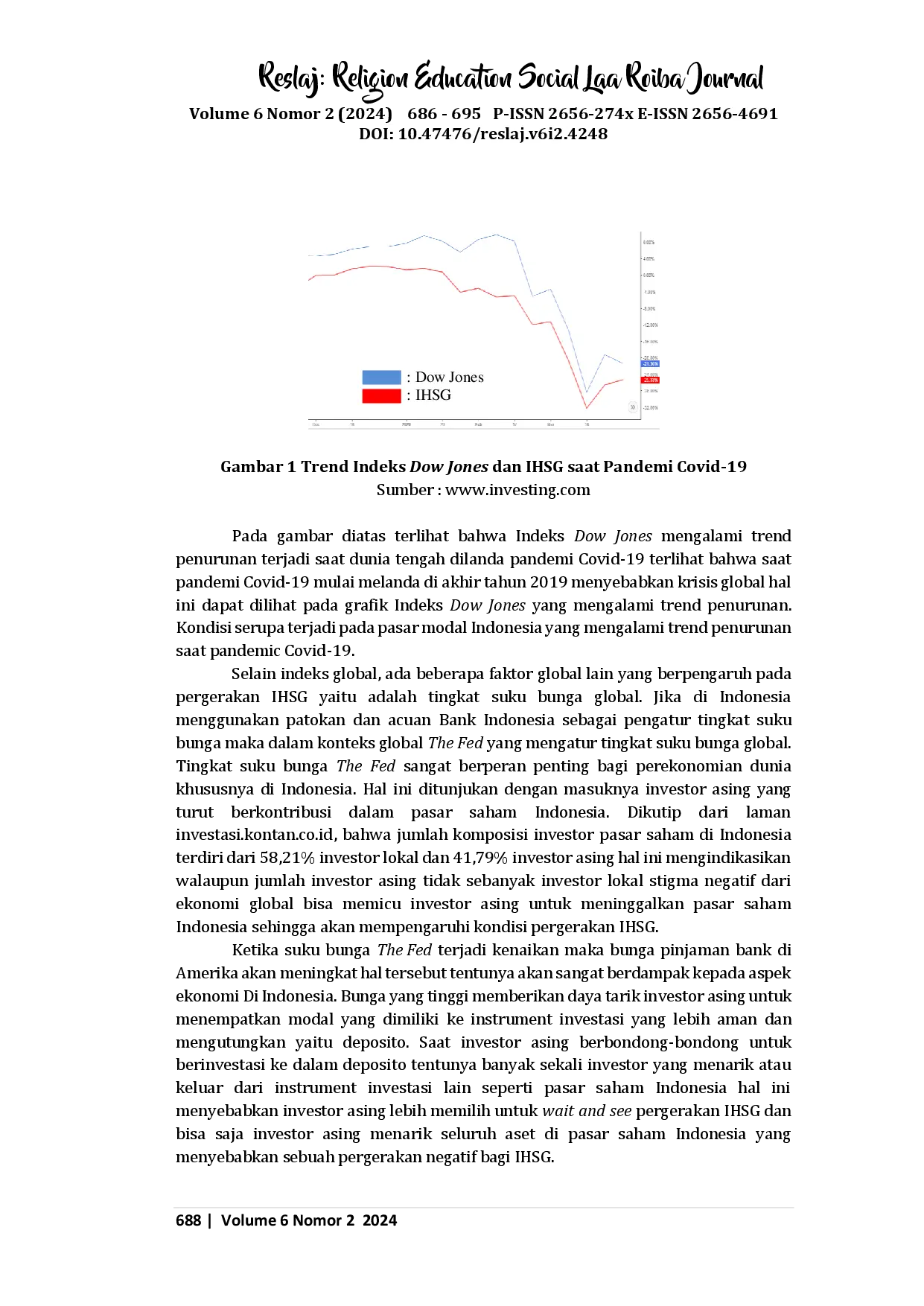 juris Pengaruh Indeks Dow Jones Suku Bunga The Fed Dan Bitcoin terhadap IHSG