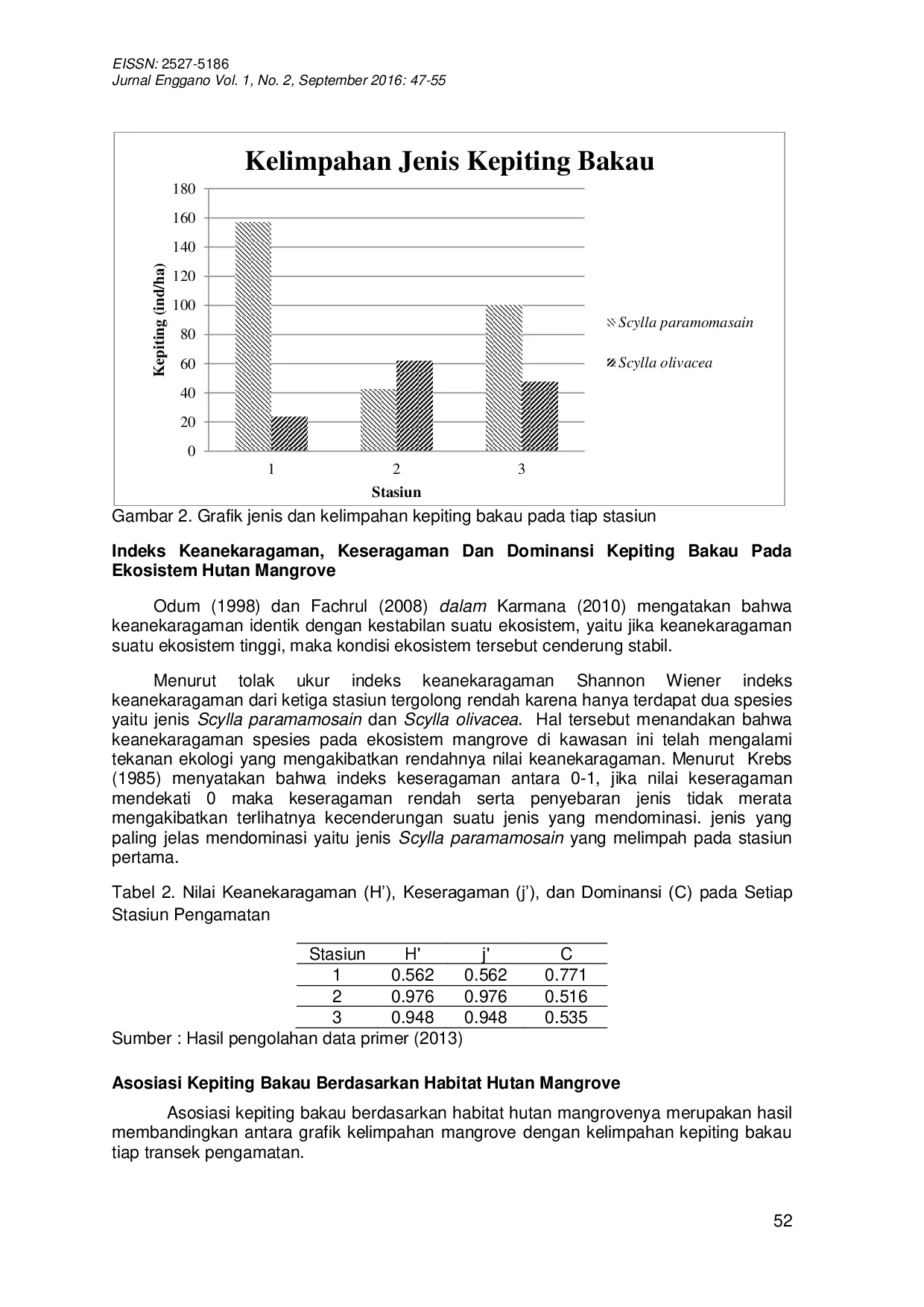 JURIS Asosiasi Kelimpahan Kepiting Bakau Dengan Keberadaan Jenis Vegetasi Mangrove Kelurahan Sumber Jaya Kecamatan Kampung Melayu Kota Bengkulu