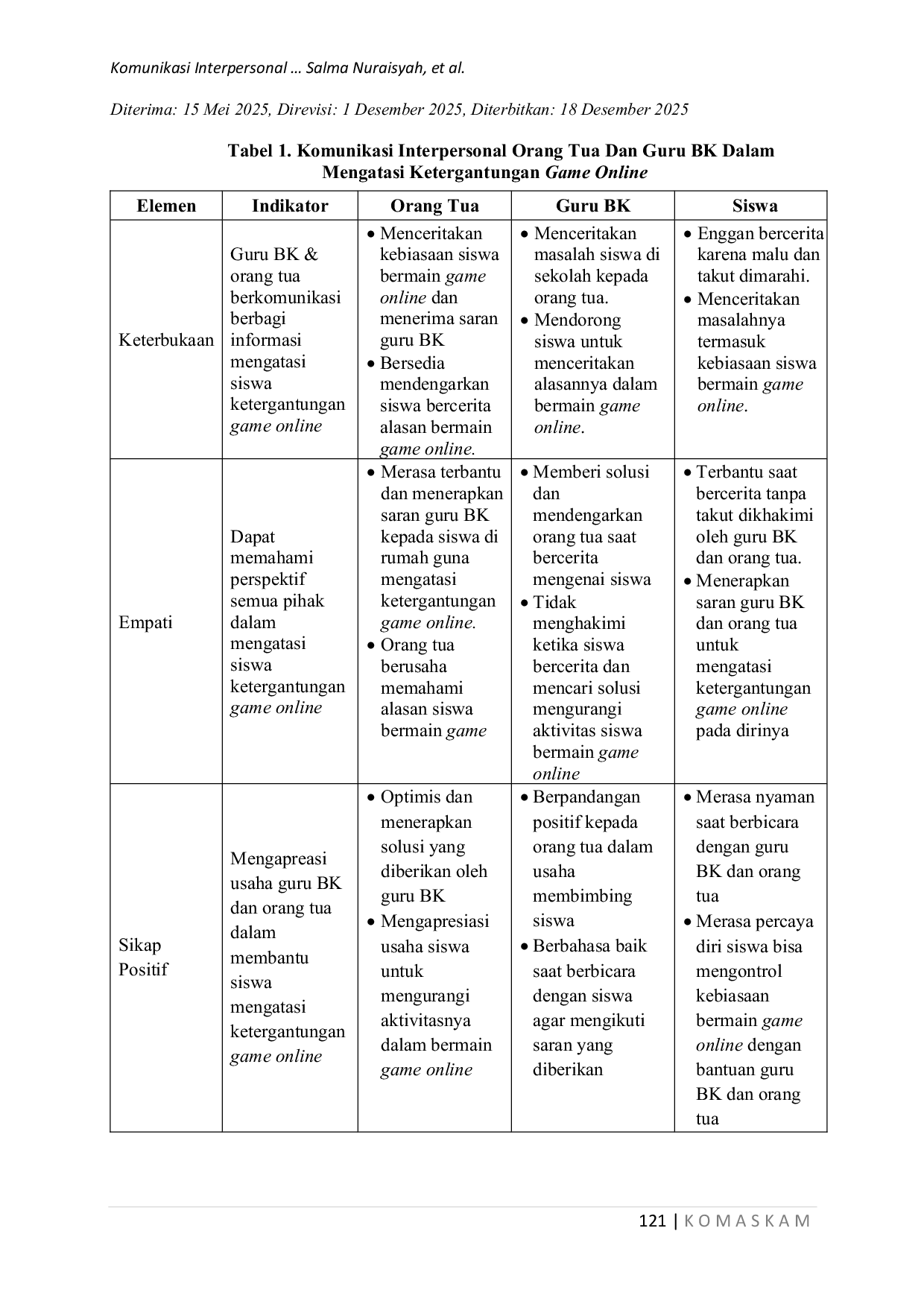 JURIS Komunikasi Interpersonal Orang Tua dan Guru BK Dalam Mengatasi Siswa Ketergantungan Game Online Studi Kasus SMP Negeri 12 Tambun Selatan