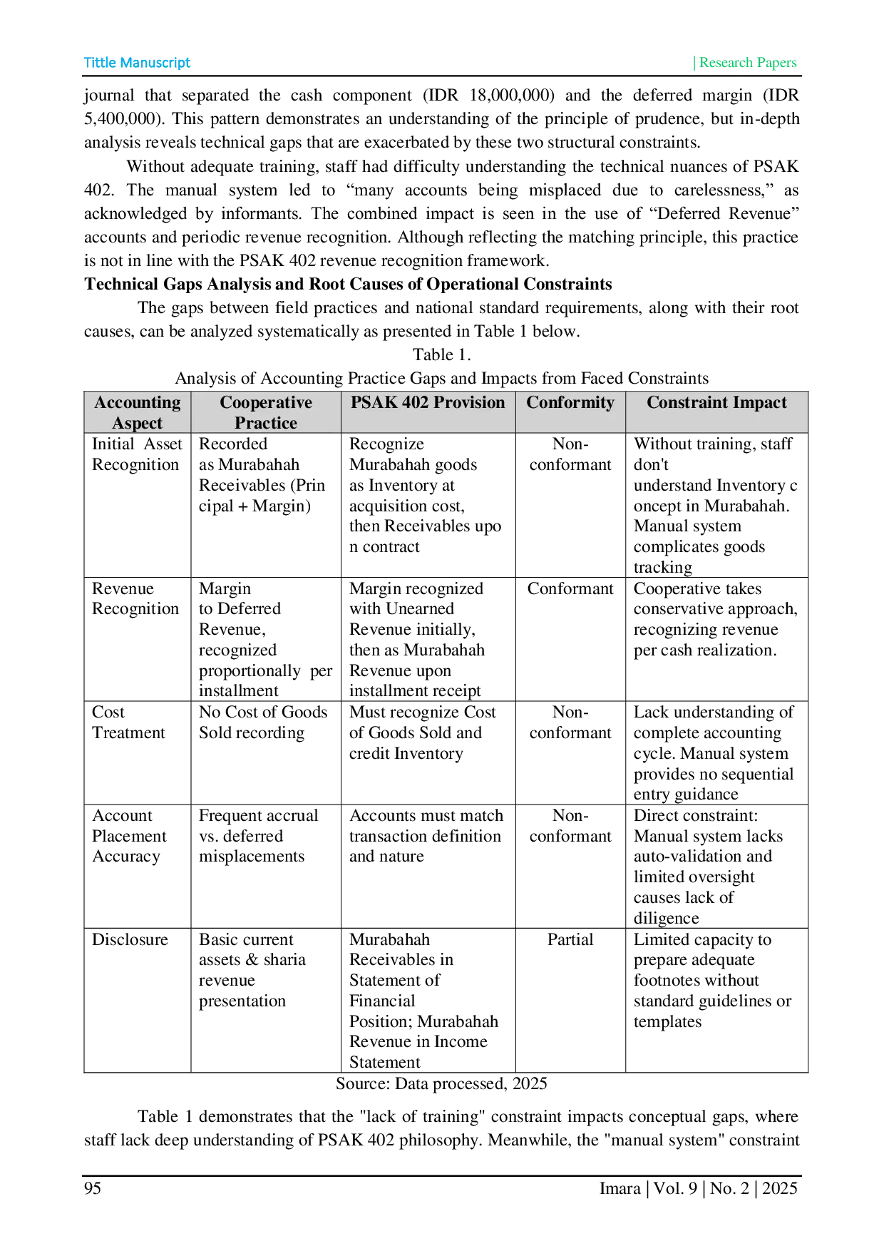 JURIS Comparative Study of Murabahah Contract Recording Practices Implementation at Qurrata Ayun Sharia Cooperative versus PSAK 402 Standards