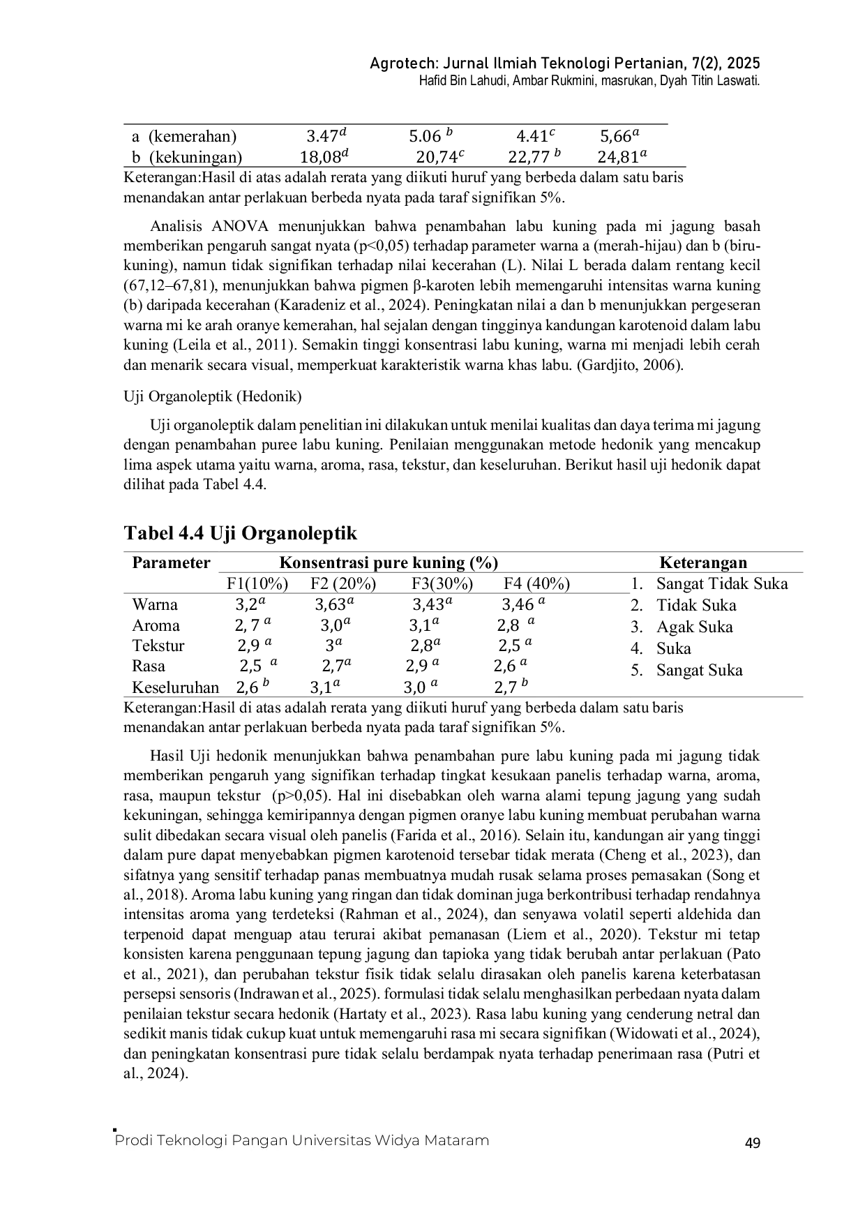JURIS Labu Kuning Cucurbita moschata duchesne Sebagai Pewarna dan Sumber Karoten pada Mi Jagung Basah