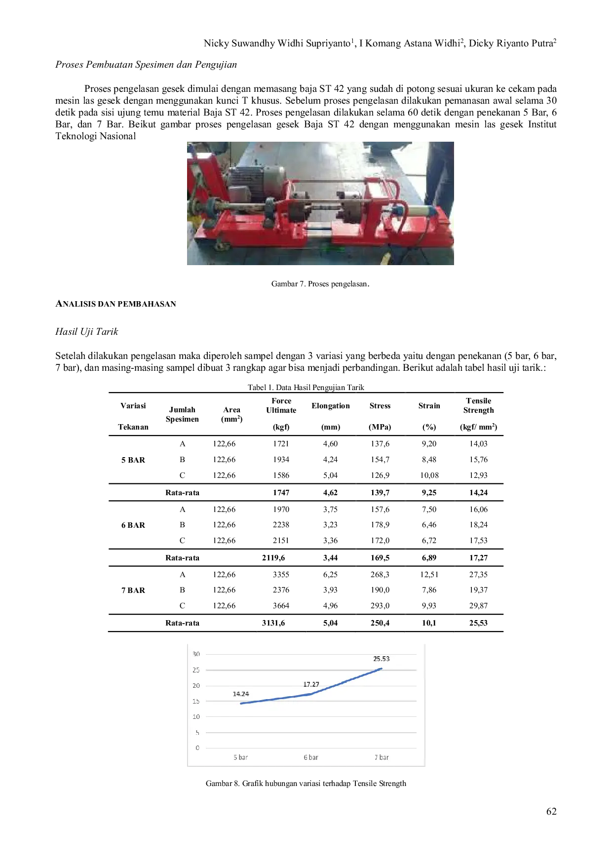 JURIS Penggunaan Las Gesek Friction Welding Guna Penyambungan Dua Buah Logam Baja Karbon ST 42 pada Pengujian Tarik dan Struktur Mikro untuk Spring Pin pada Mobil