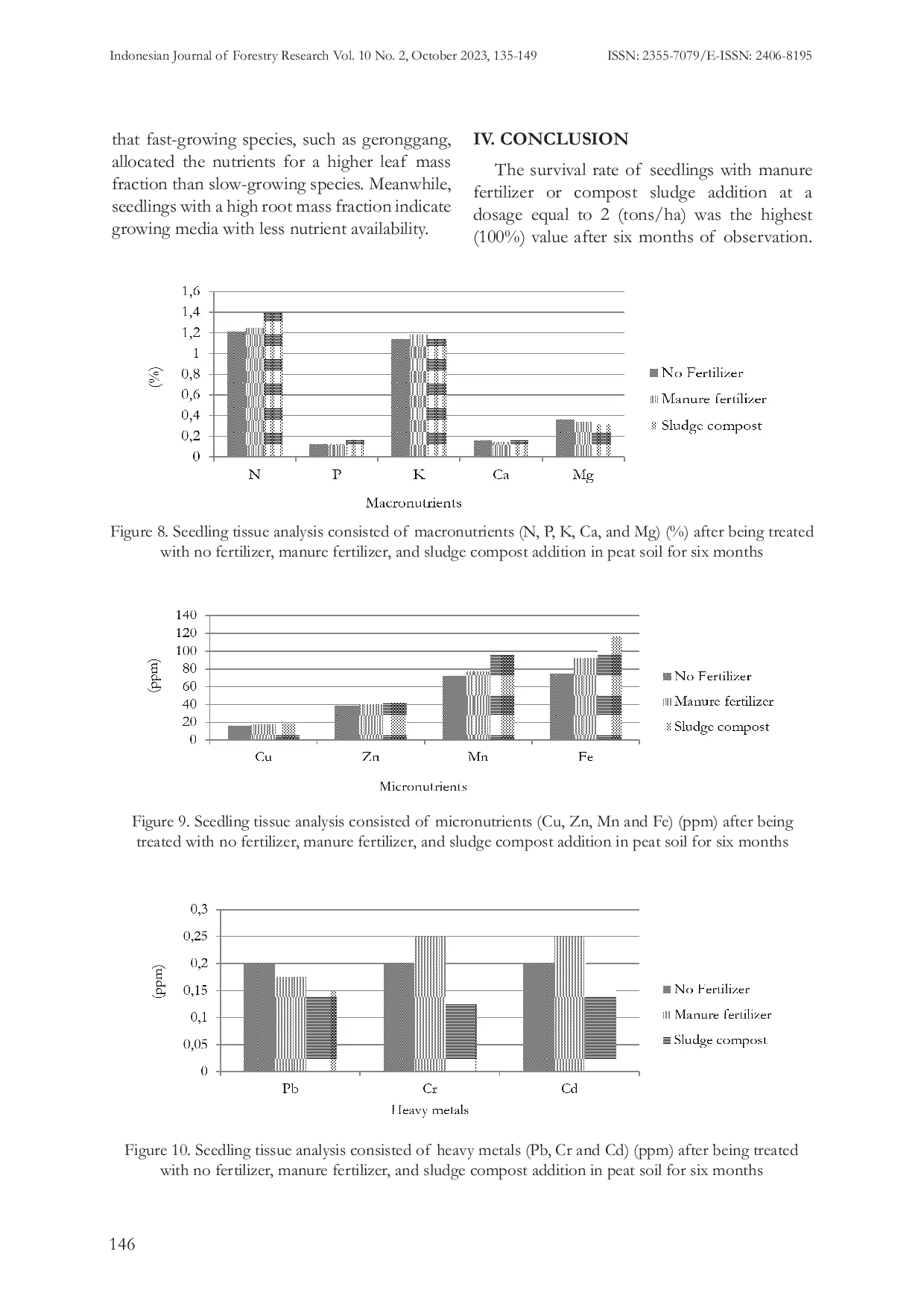 JURIS EFFECT OF PULP SLUDGE COMPOST VS MANURE FERTILIZER APPLICATION TO THE GROWTH OF GERONGGANG Cratoxylum arborescens SEEDLINGS IN PEAT SOIL