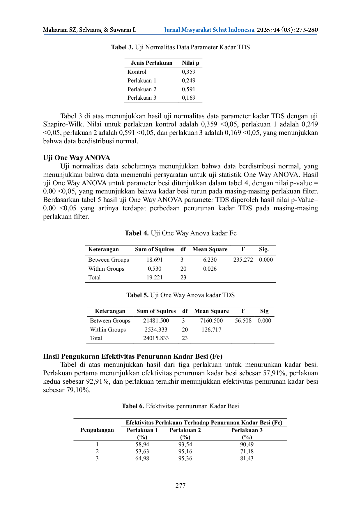 JURIS Efektivitas Kombinasi Arang Tongkol Jagung dan Arang Sekam Padi dalam Menurunkan Kadar Fe dan Total Disolved Solid TDS pada Air Sumur Gali