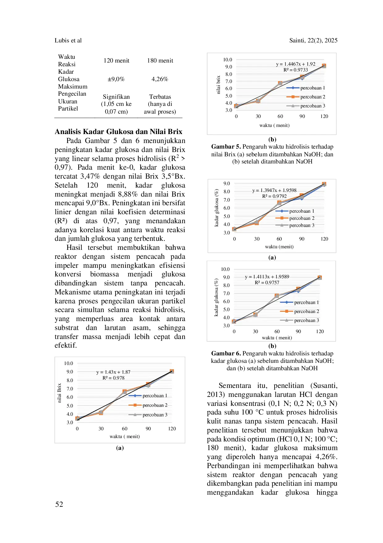 JURIS Rancang Bangun dan Uji Kinerja Reaktor Hidrolisis Berpengaduk dengan Pencacah Terintegrasi untuk Produksi Glukosa dari Kulit Nanas