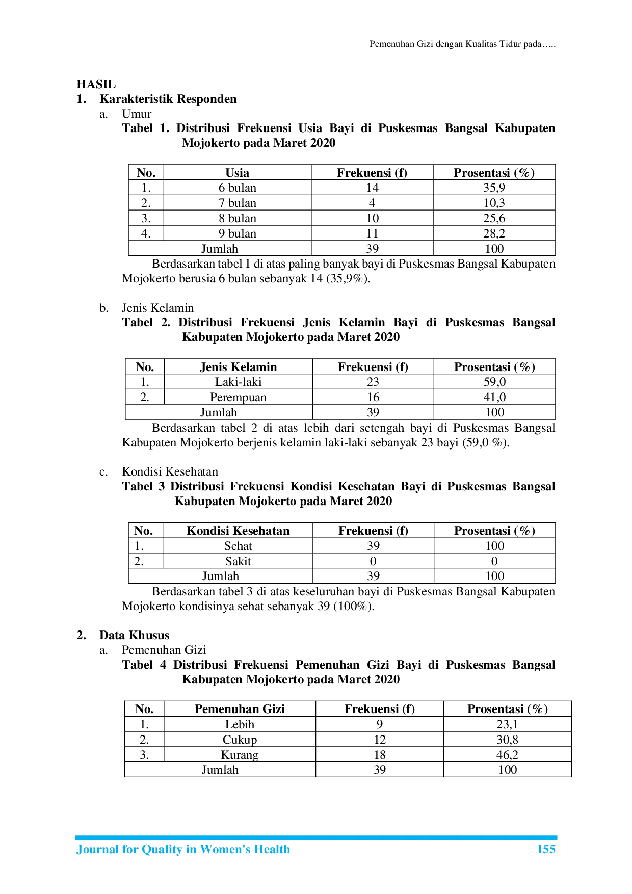 JURIS Pemenuhan Gizi dengan Kualitas Tidur pada Bayi Usia 6 9 Bulan di Puskesmas Bangsal Kabupaten Mojokerto