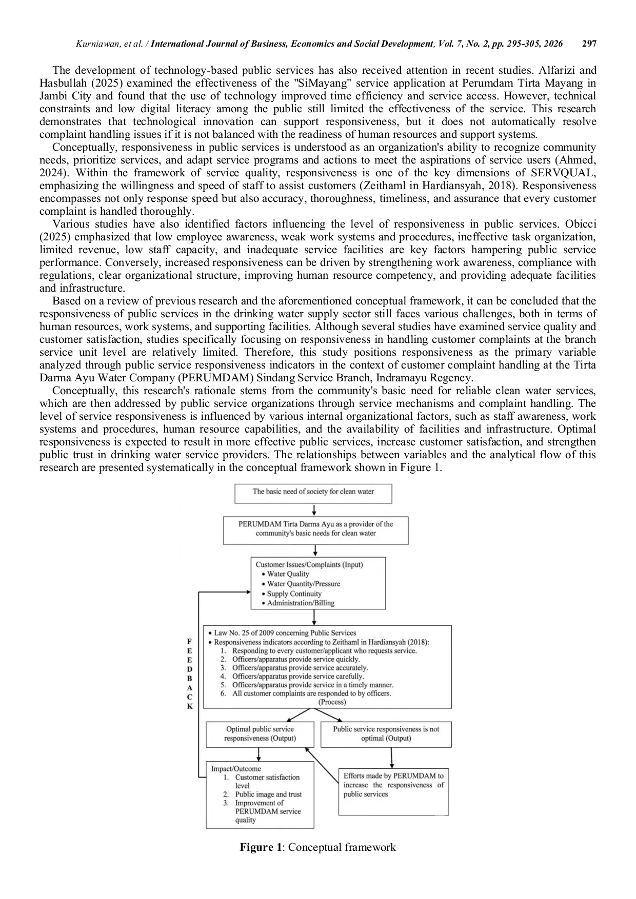 JURIS Responsibility in Public Services at The Tirta Darma Ayu Regional Public Drinking Water Company Sindang Service Branch Indramayu Regency