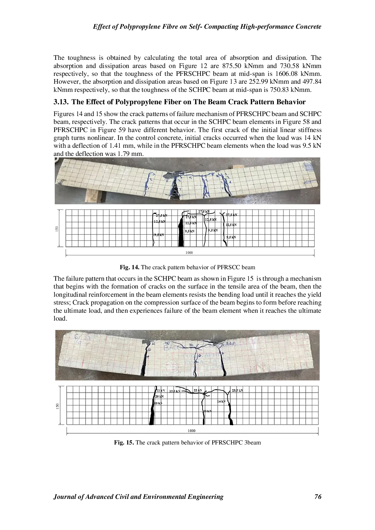 JURIS Effect of Polypropylene Fibre on Self Compacting High performance Concrete