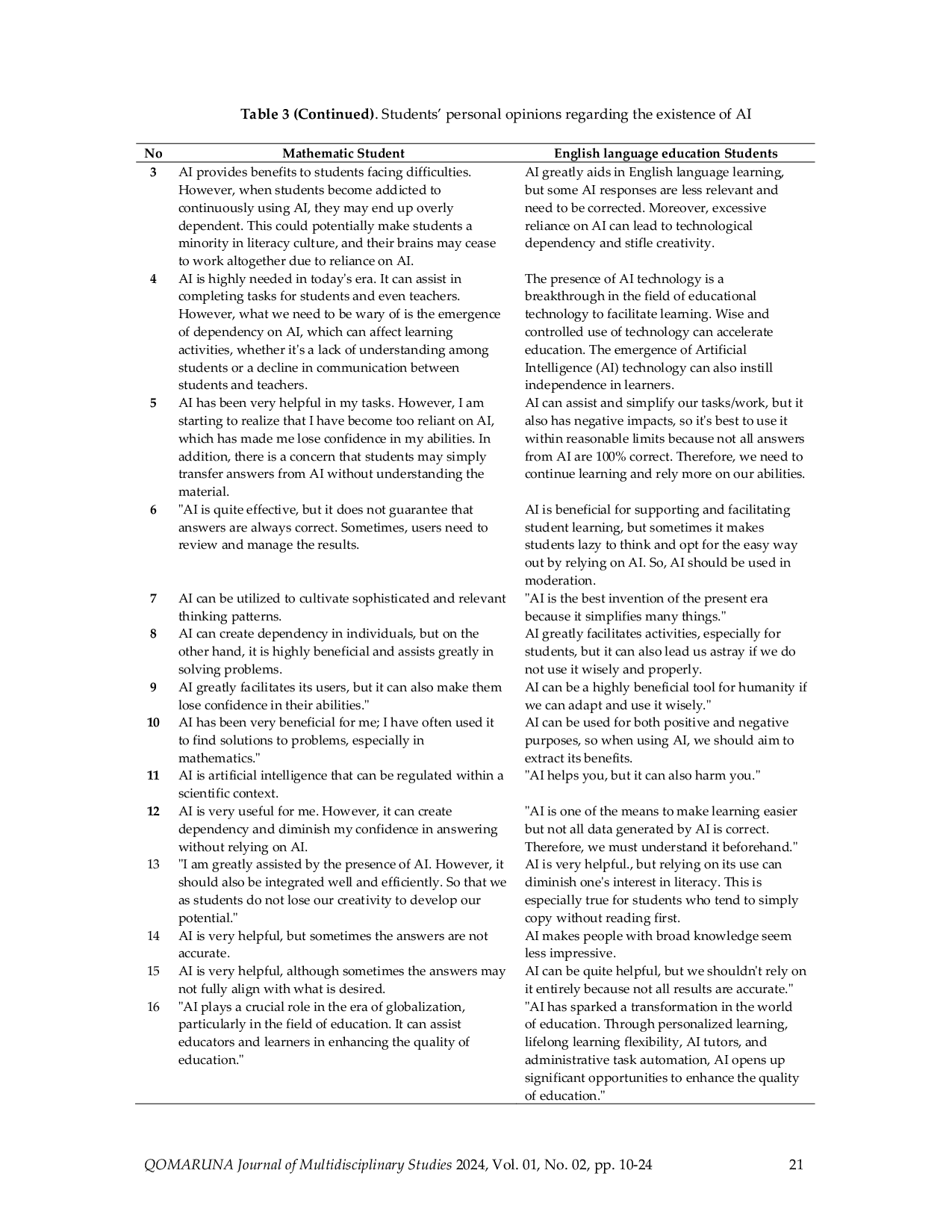 JURIS Comparing the Use of AI Tools in Mathematics and English Education The Potential and Challenges of AI as Learning Assistant for FKIP UQ Students in Completing Academic Tasks