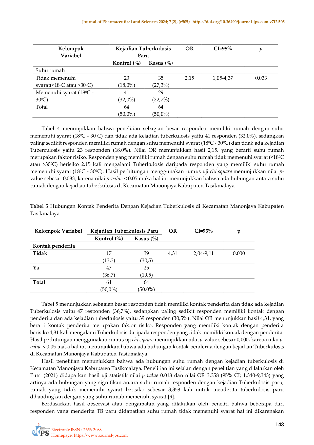 JURIS Hubungan suhu rumah dan kontak penderita dengan kejadian penularan tuberkulosis di Kecamatan Manonjaya Kabupaten Tasikmalaya
