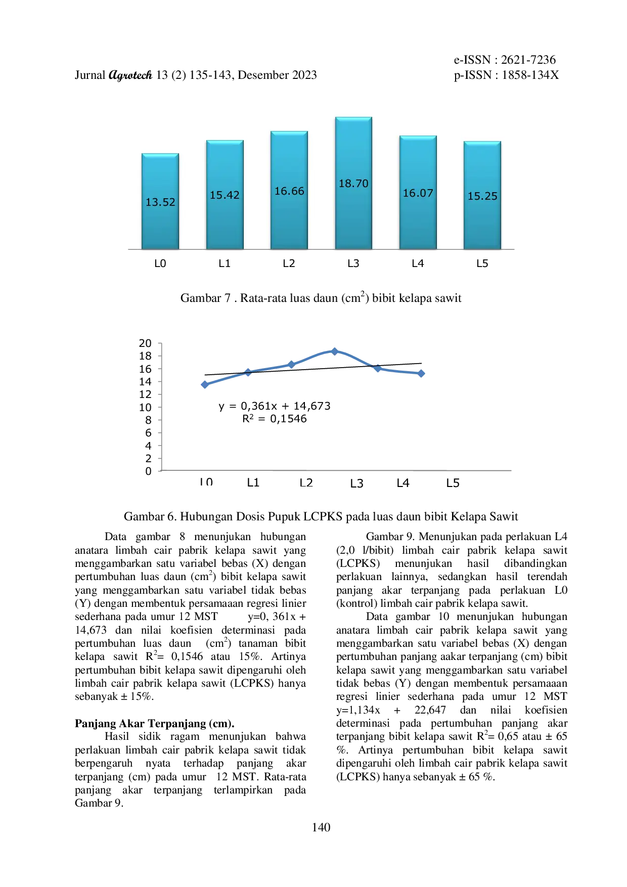JURIS Respons Pertumbuhan Bibit Kelapa Sawit Elais Guineensis Jacq Di Pre Nursery Terhadap Pemberian Limbah Cair Pabrik Kelapa Sawit Lcpks