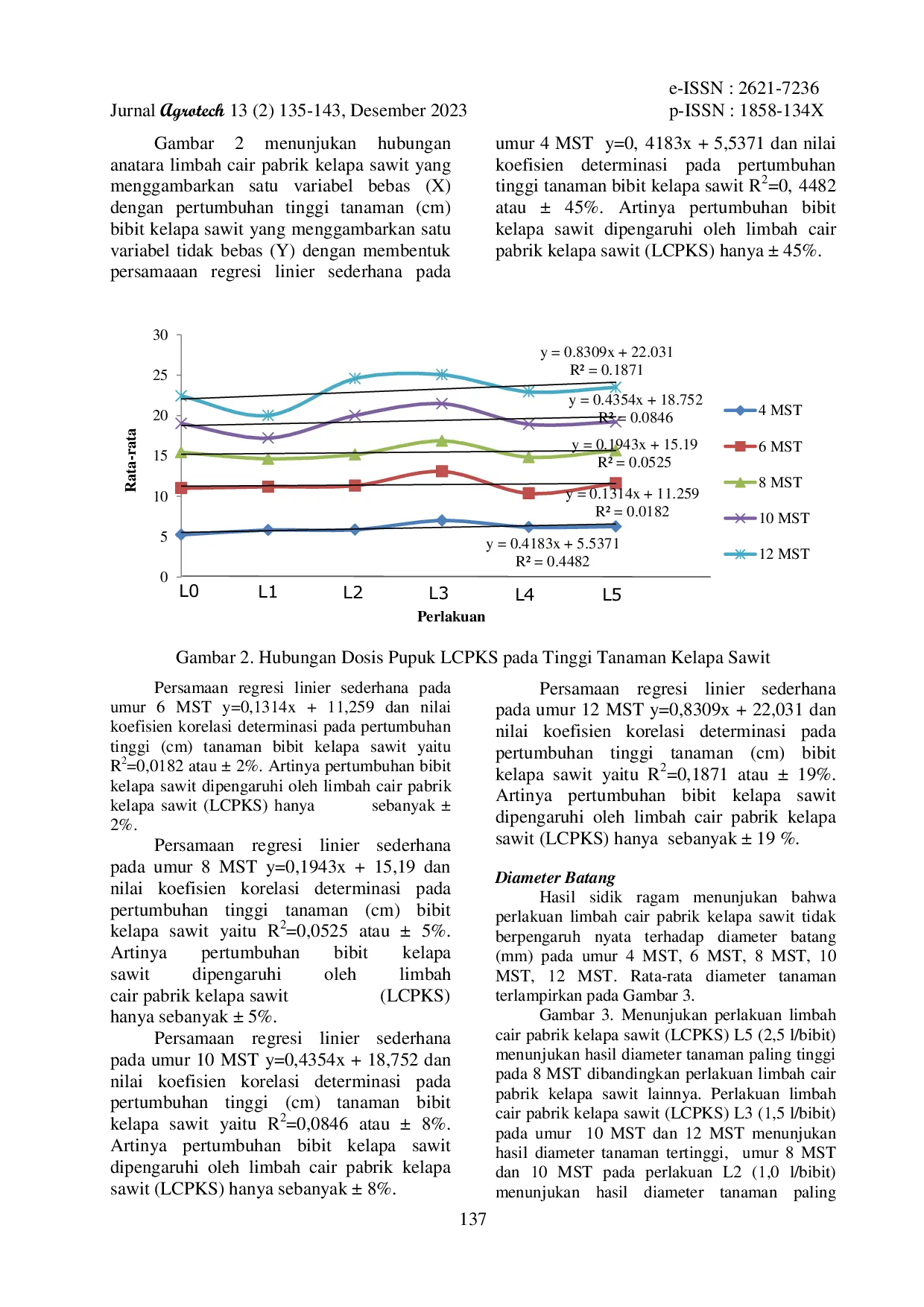 JURIS Respons Pertumbuhan Bibit Kelapa Sawit Elais Guineensis Jacq Di Pre Nursery Terhadap Pemberian Limbah Cair Pabrik Kelapa Sawit Lcpks