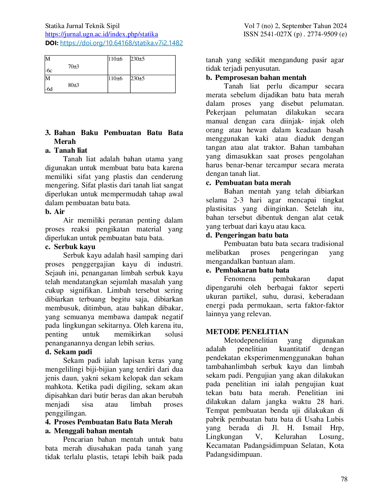 JURIS Analisis Kualitas Batu Bata Merah Dengan Pemanfaatan Limbah Serbuk Kayu Dan Limbah Sekam Padi