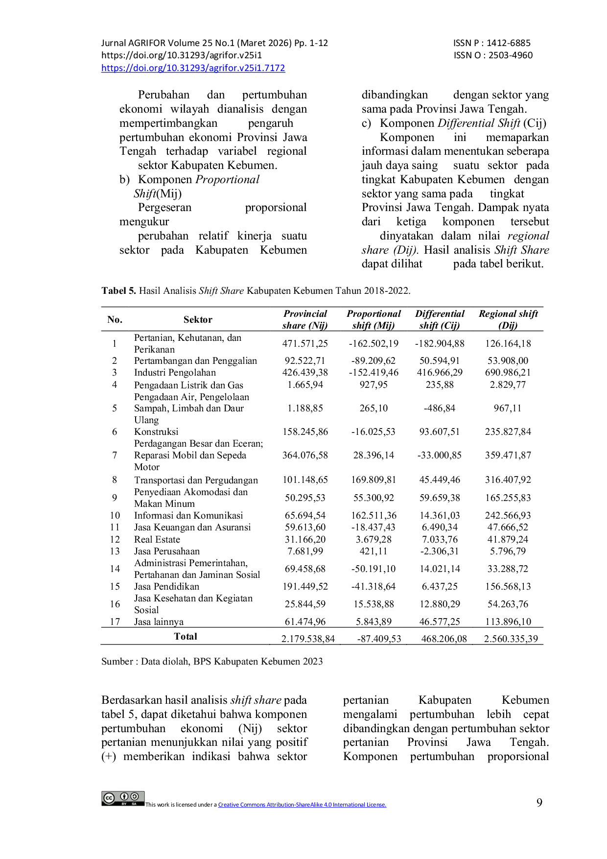 JURIS Analisis Sektor Unggulan Dan Penyerapan Tenaga Kerja Sektor Pertanian Di Kabupaten Kebumen