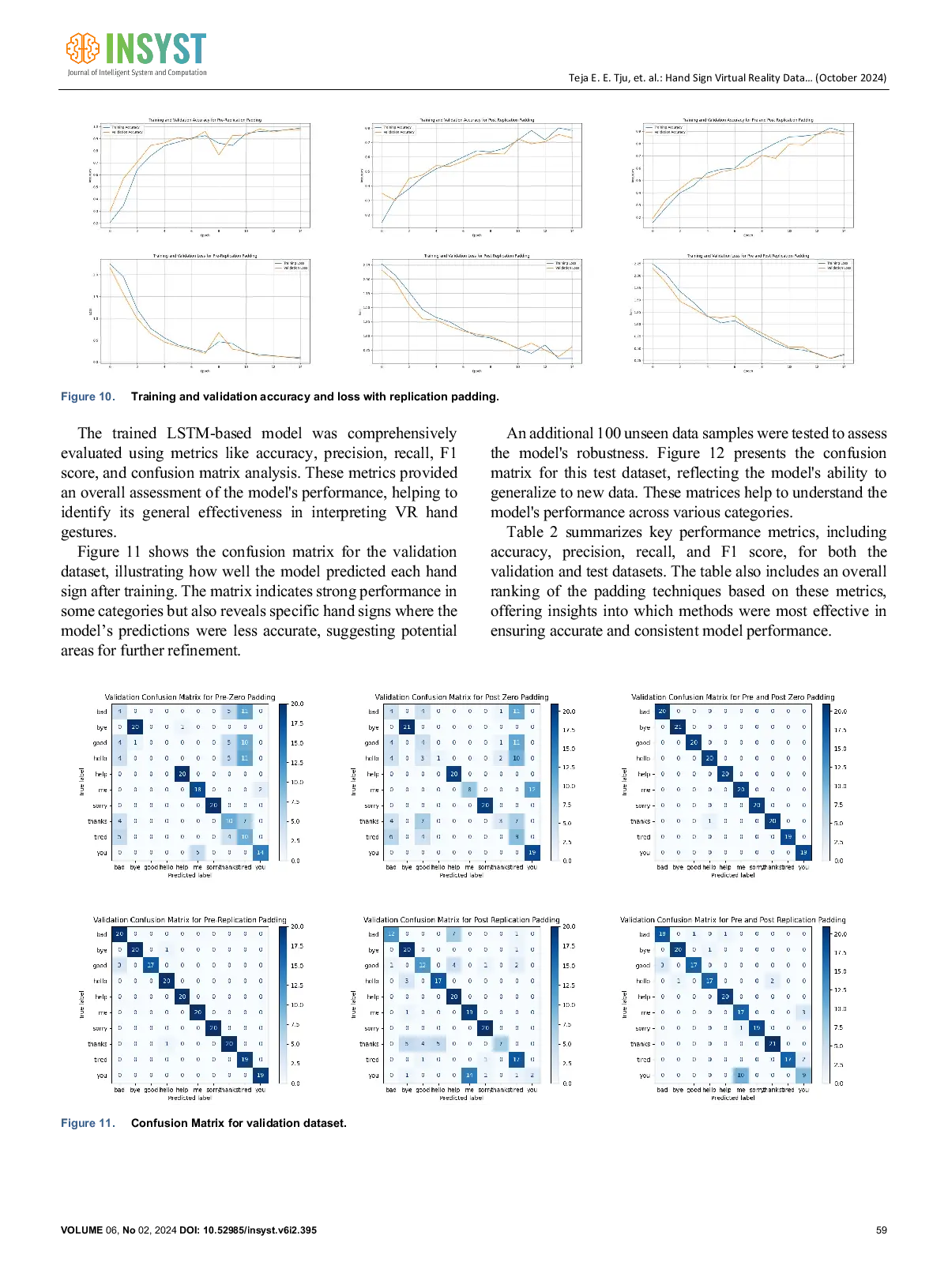 JURIS Hand Sign Virtual Reality Data Processing Using Padding Technique