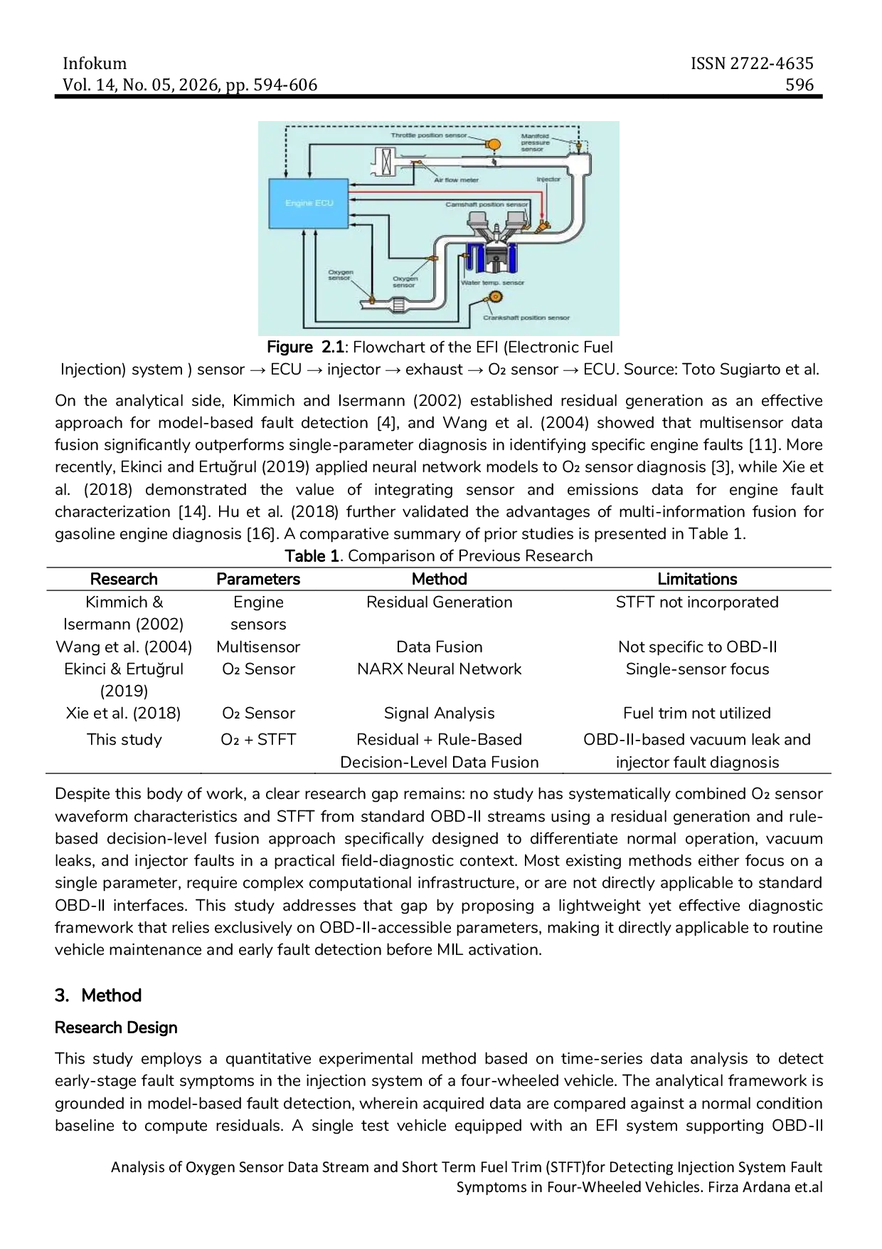 JURIS Analysis of Oxygen Sensor Data Stream and Short Term Fuel Trim STFT for Detecting Injection System Fault Symptoms in Four Wheeled Vehicles