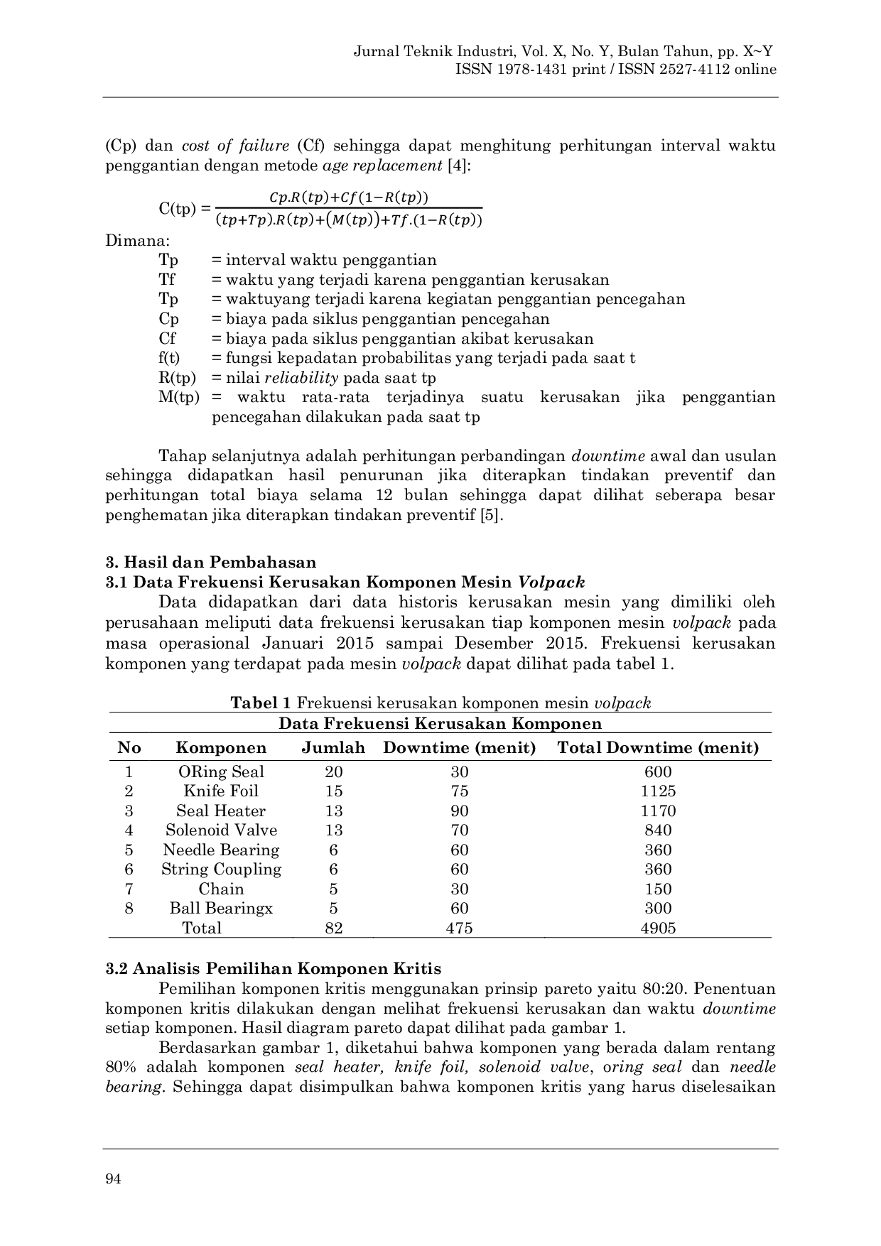 JURIS Penentuan Interval Waktu Penggantian Komponen Kritis Pada Mesin Volpack Menggunakan Metode Age Replacement