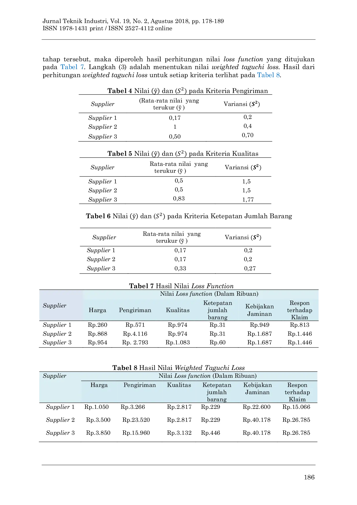 JURIS Evaluasi Supplier Dengan Menggunakan Metode Analytical Hierarchy Process Dan Taguchi Loss Function