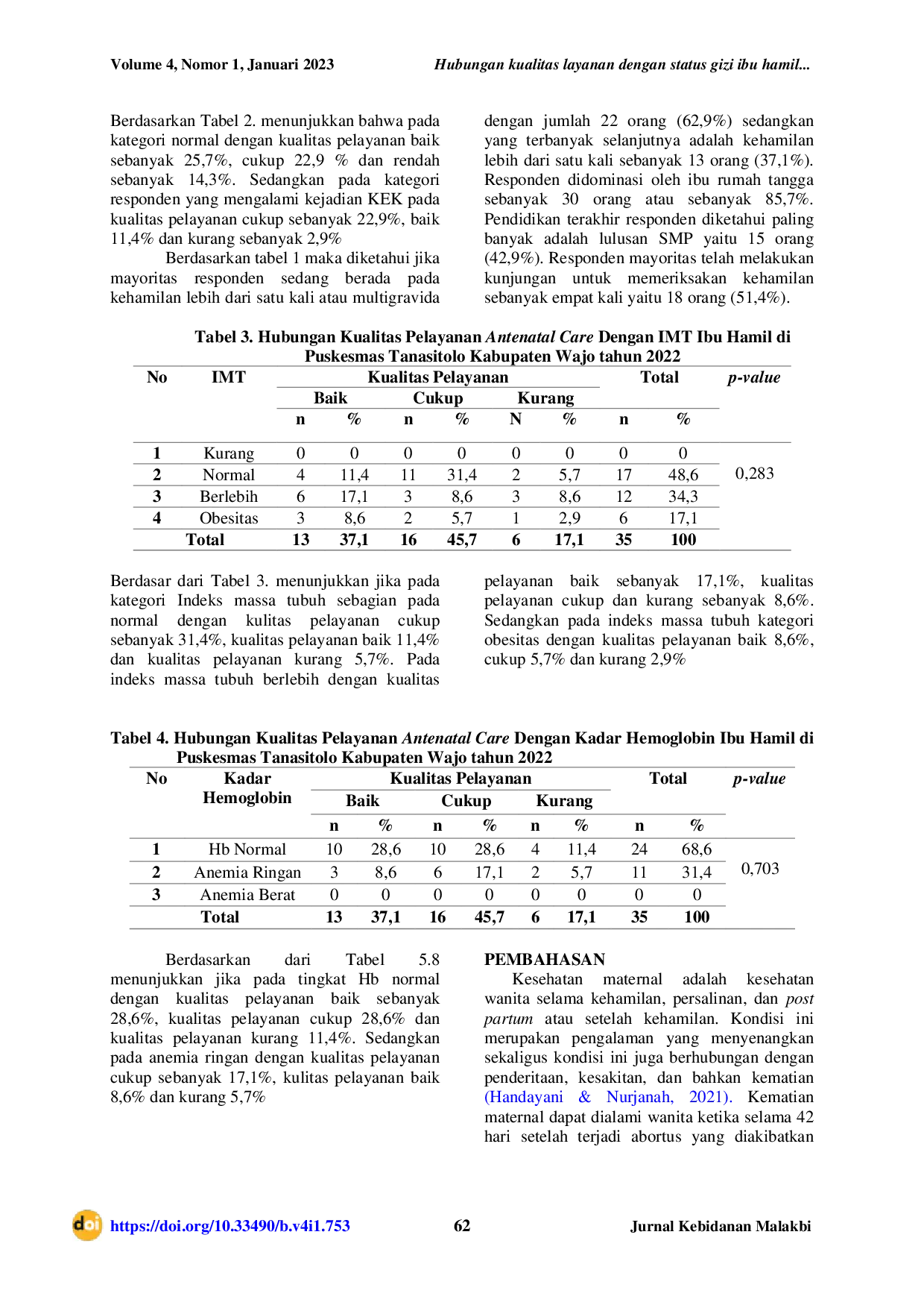 JURIS Hubungan Kualitas Layanan dengan Status Gizi Ibu Hamil di Wilayah Kerja Puskesmas Tanasitolo Wajo