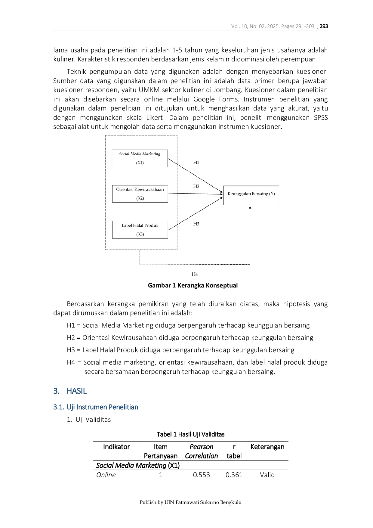 JURIS Pengaruh Social Media Marketing Orientasi Kewirausahaan Dan Label Halal Produk Terhadap Keunggulan Bersaing Umkm Sektor Kuliner Di Jombang