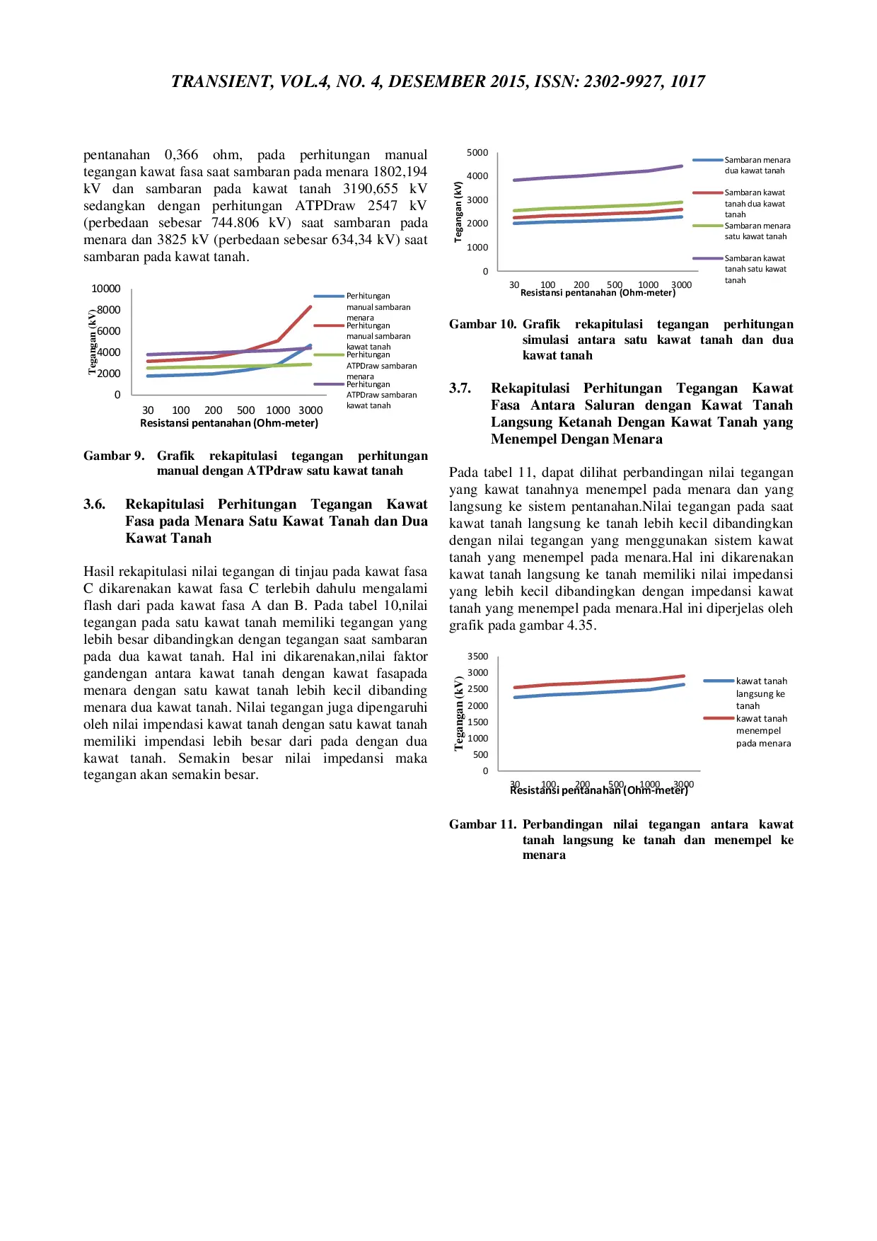 JURIS Simulasi Penentuan Nilai Tahanan Pentanahan Menara Transmisi 150 Kv Terhadap Backflashover Akibat Sambaran Petir Langsung