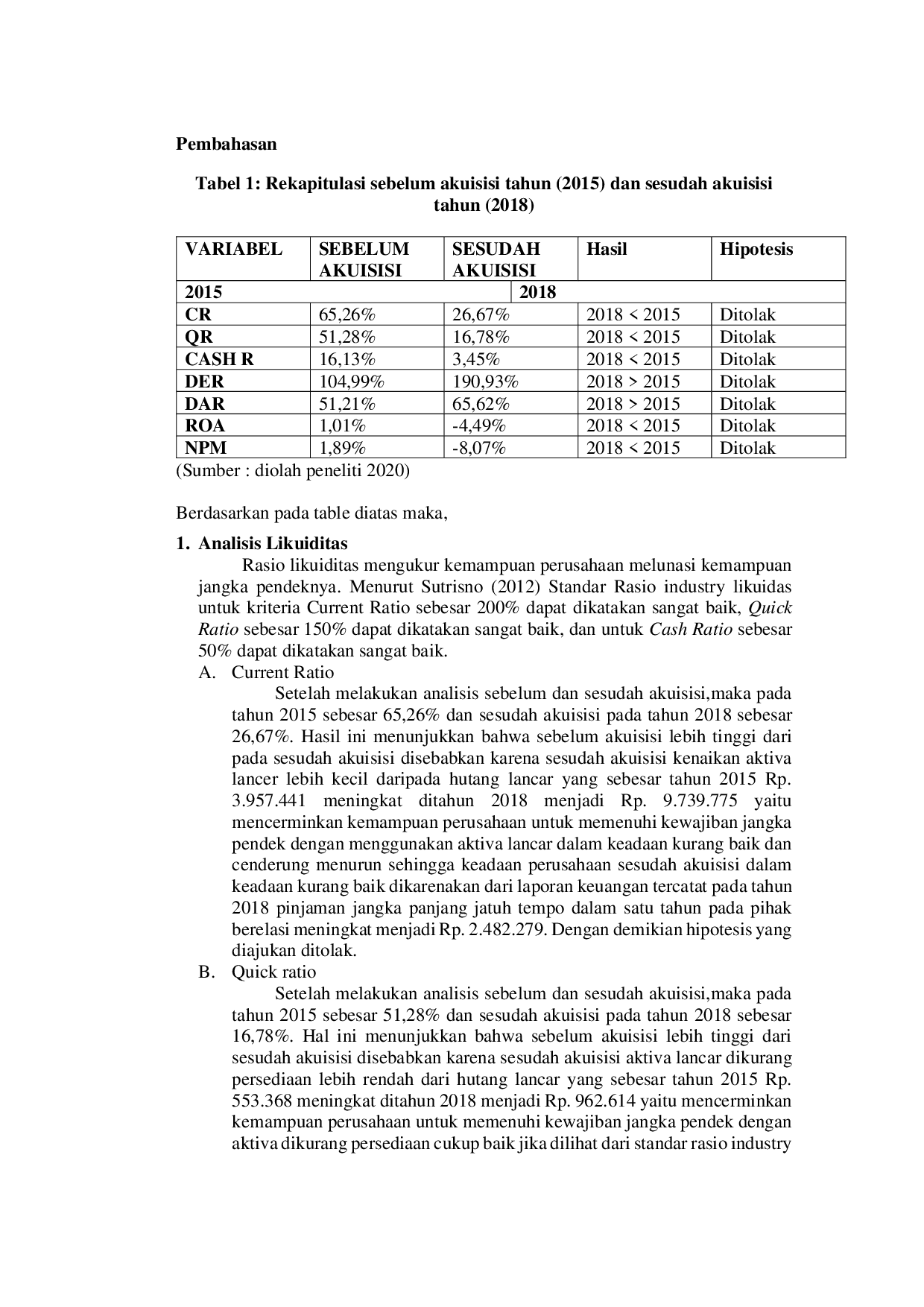 JURIS ANALISIS KINERJA KEUANGAN PT HOLCIM INDONESIA Tbk SEBELUM DAN SESUDAH AKUISISI