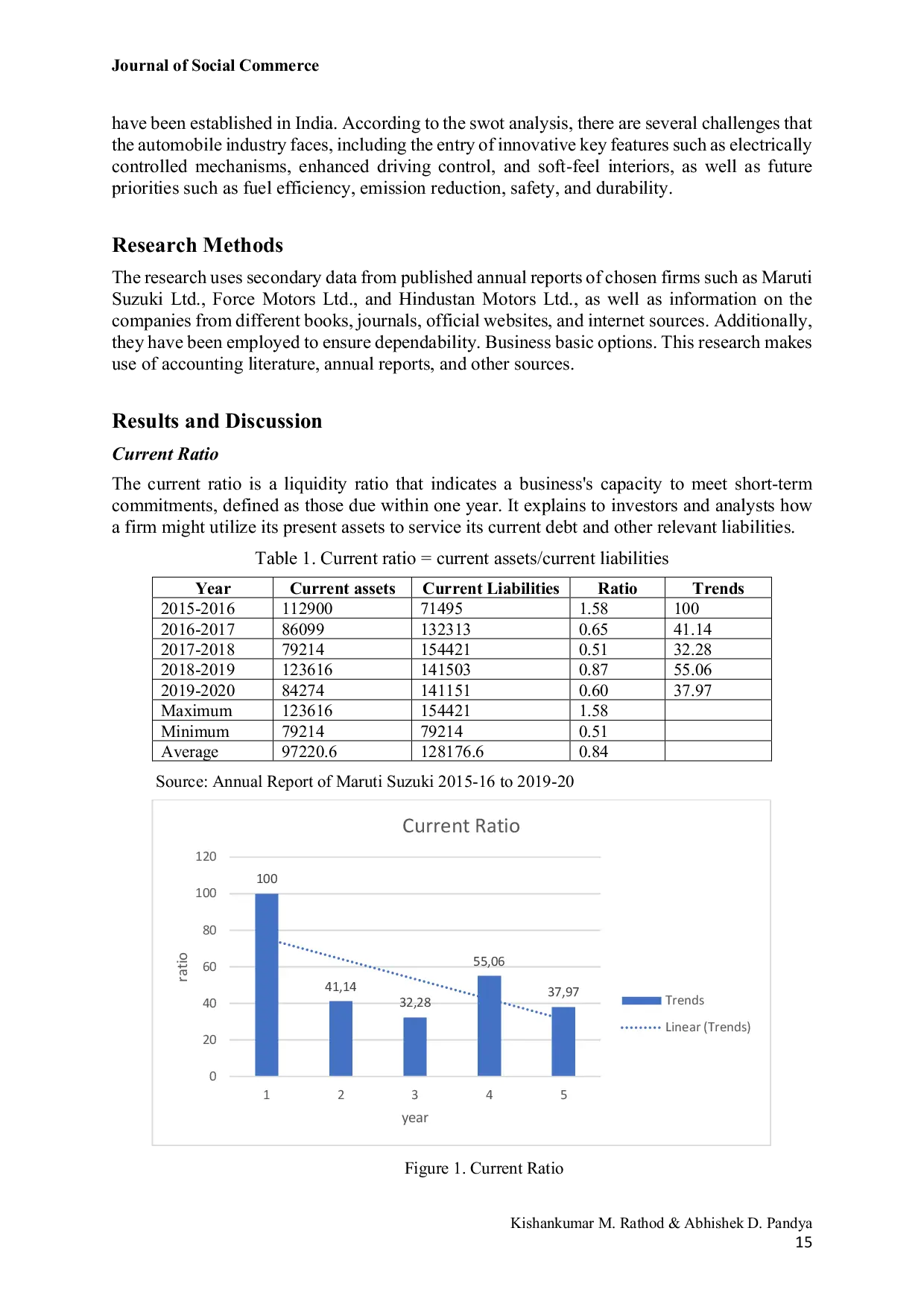 JURIS An Analytical Study of Liquidity and Assets Management Ratio of Selected Automobile Company in India