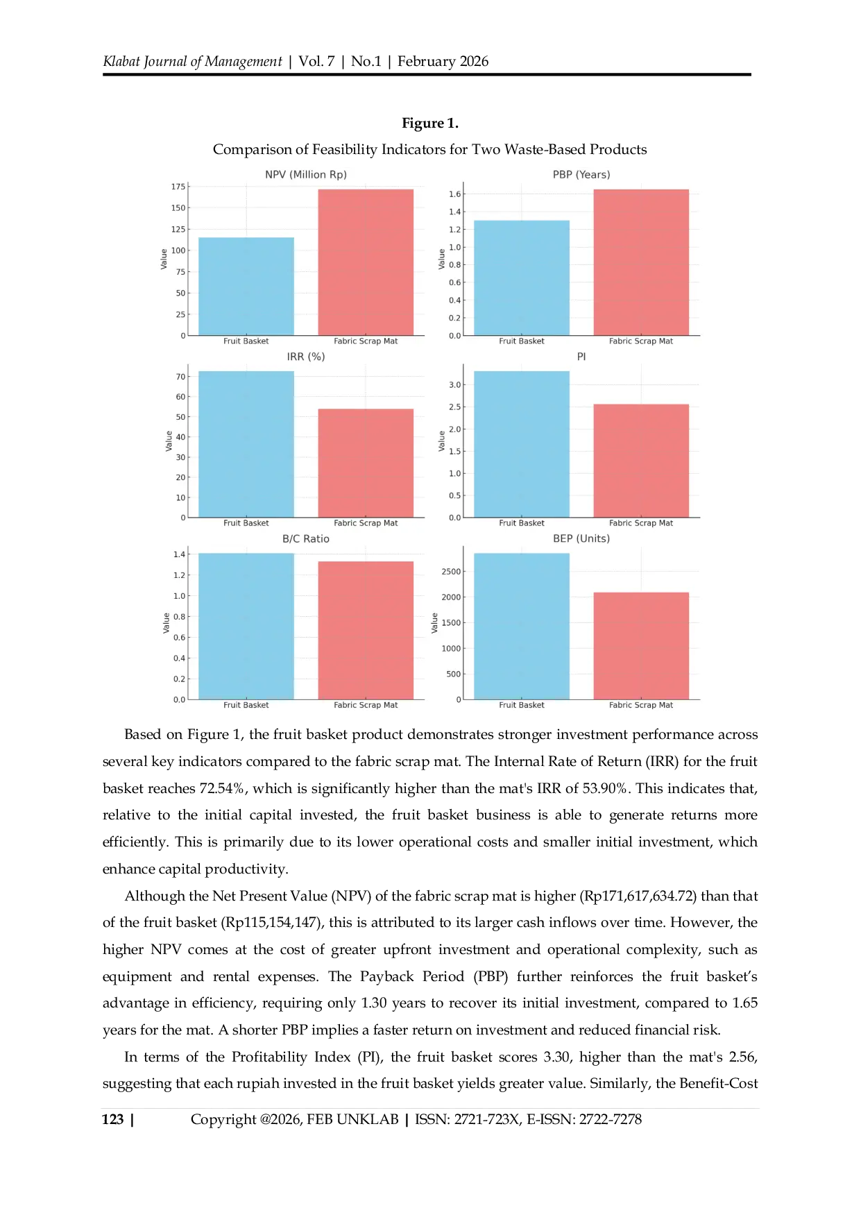 JURIS Feasibility Analysis of Industrial Waste Reduction Investment Potential of Fruit Basket and Mat Products