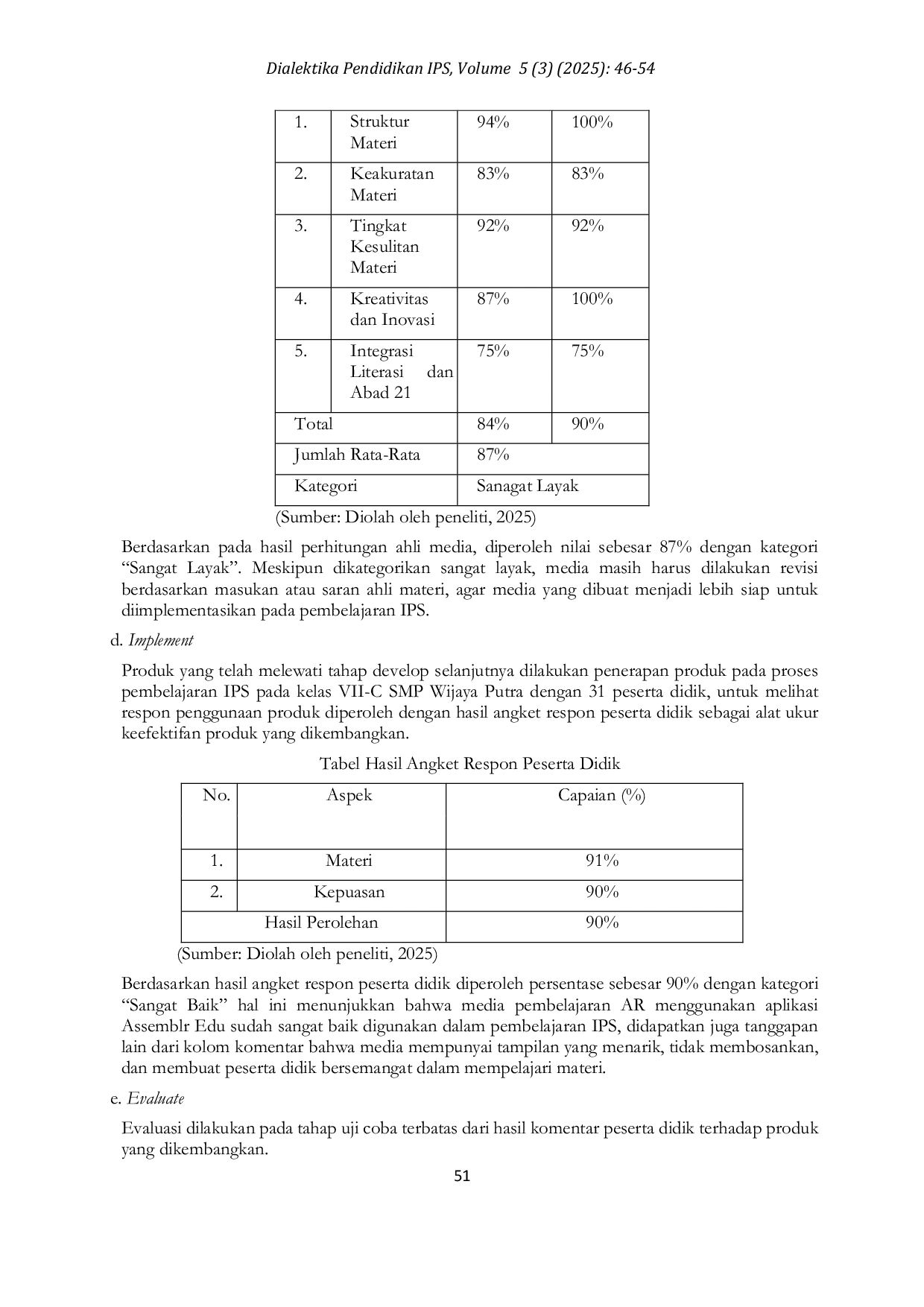 JURIS Pengembangan Media Pembelajaran Augmented Reality AR Berbasis Aplikasi Assemblr Edu Untuk Meningkatkan Literasi Geografi Pada Pembelajaran IPS Kelas VII SMP Wijaya Putra Surabaya