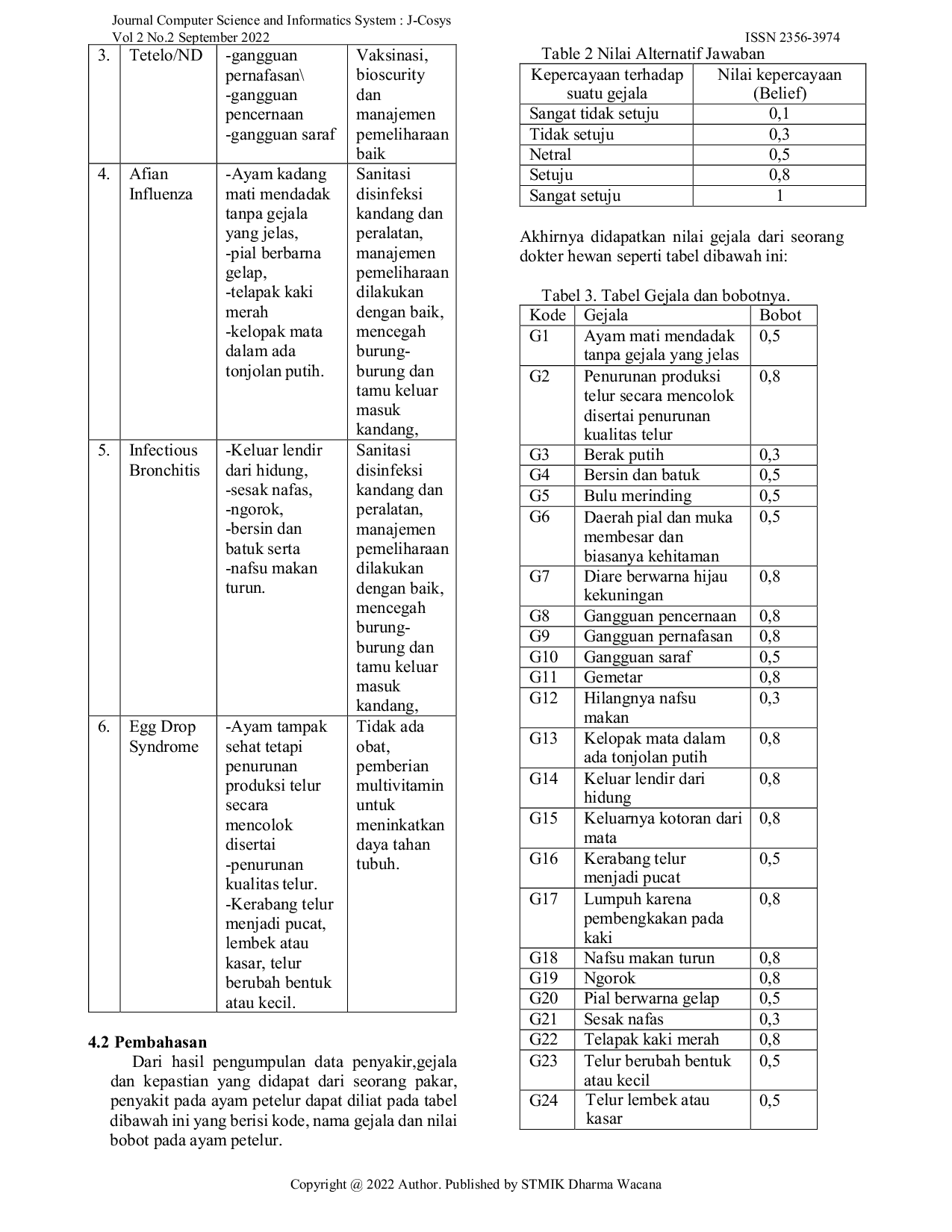 JURIS Penerapan Metode Dempster Shafer Untuk Mendiagnosa Penyakit Ayam Ras Petelur Di Desa Gantimulyo Kecamatan Pekalongan Lampung Timur