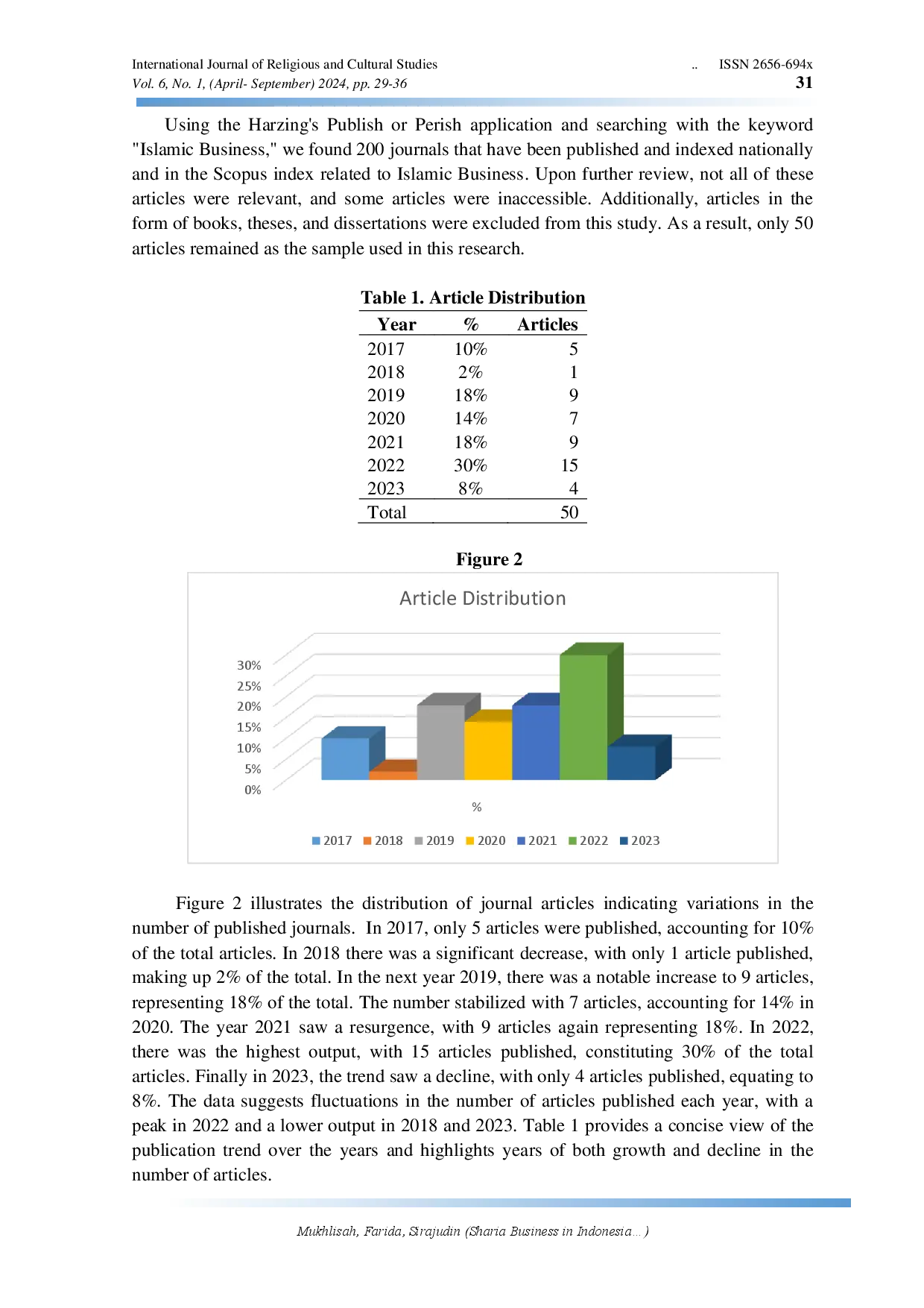 juris Sharia Business in Indonesia A Systematic Literature Review
