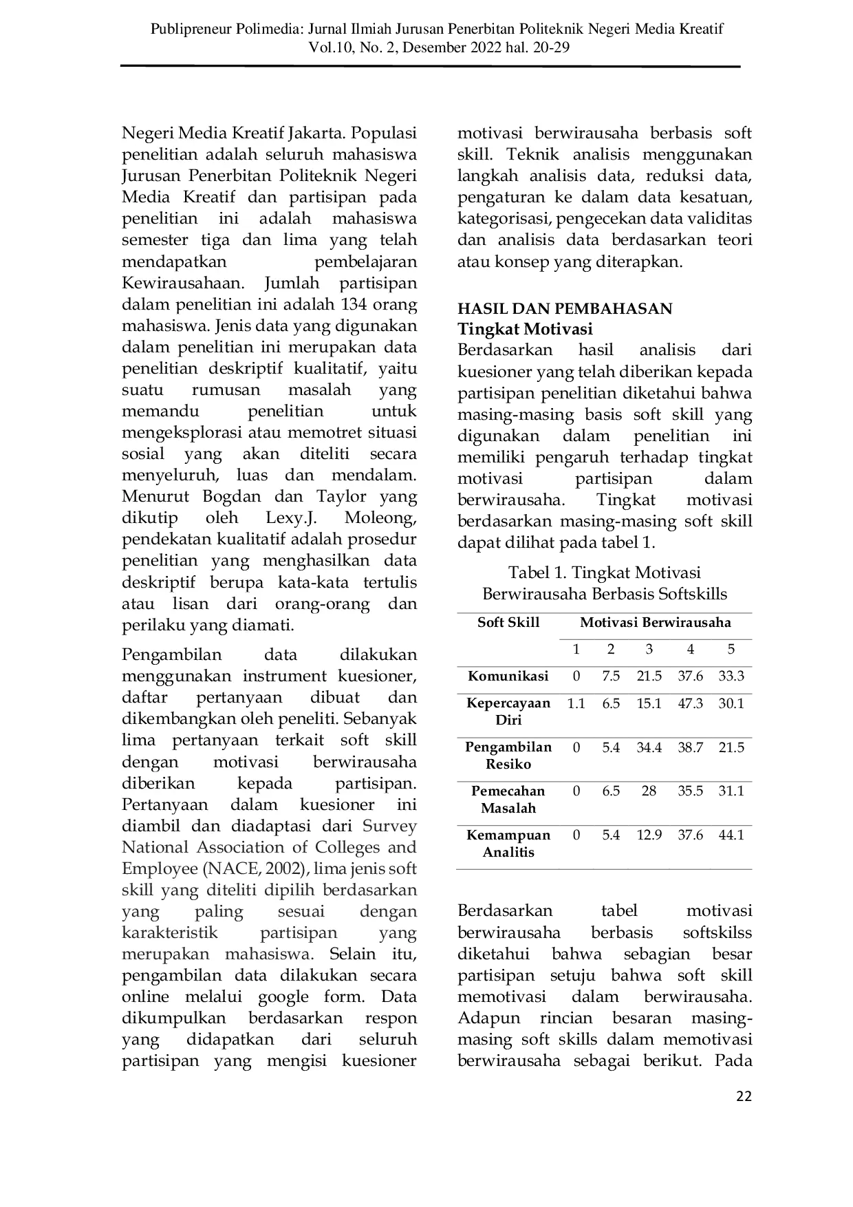 JURIS Entrepreneurial Motivation For Students Majoring In Publishing At Polimedia Based On Soft Skills