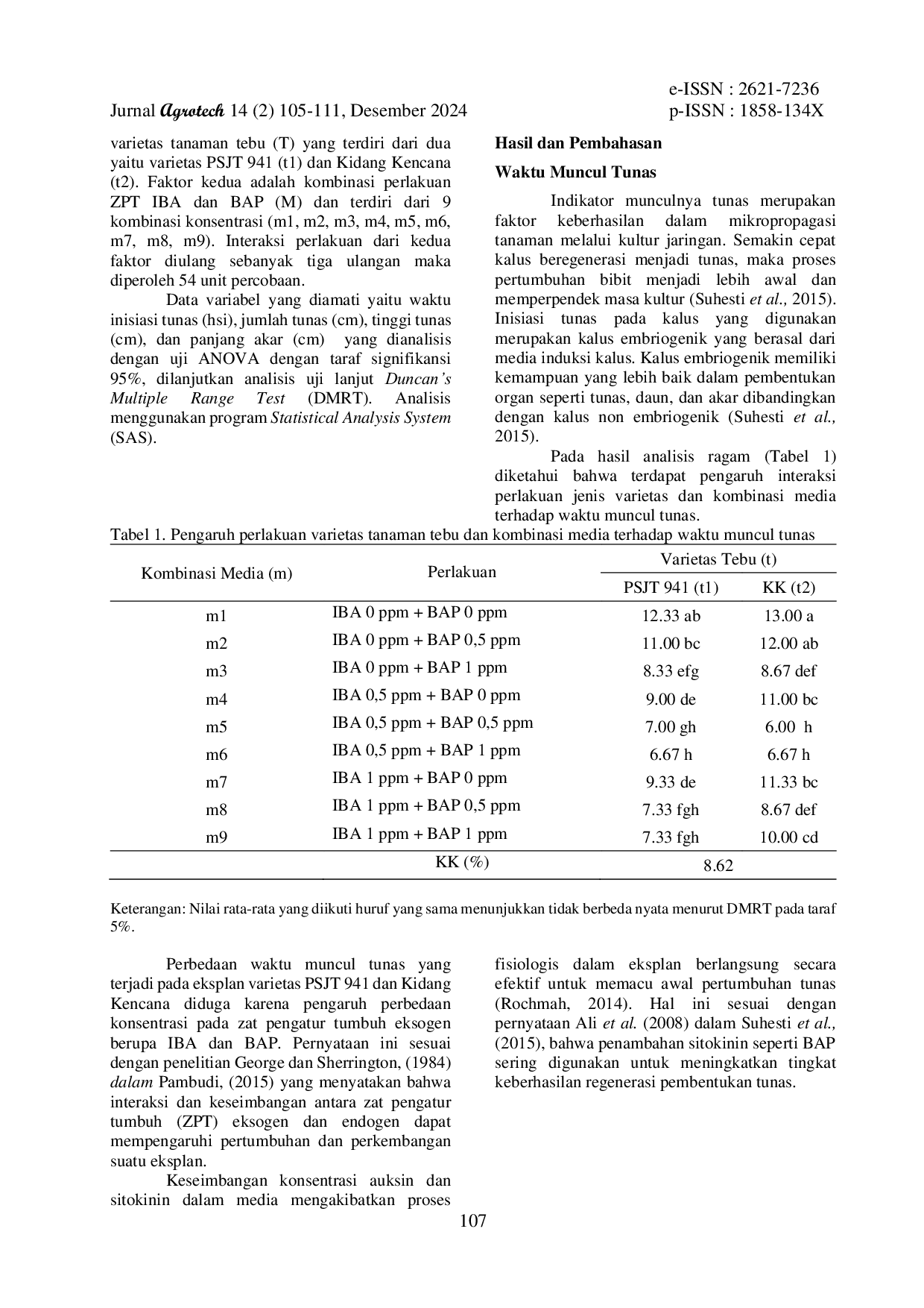 JURIS Pengaruh Kombinasi Zpt Iba Dan Bap Terhadap Regenerasi In Vitro Tanaman Tebu Saccharum Officinarum L Varietas Psjt 941 Dan Kidang Kencana