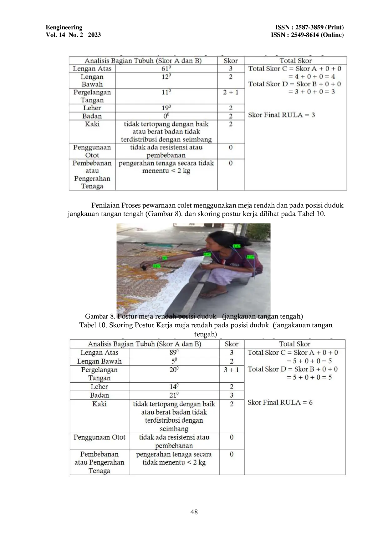 JURIS Kombinasi Postur Kerja pada Pewarnaan Batik Colet dengan Analisa Rula Rapid Upper Limb Assessment