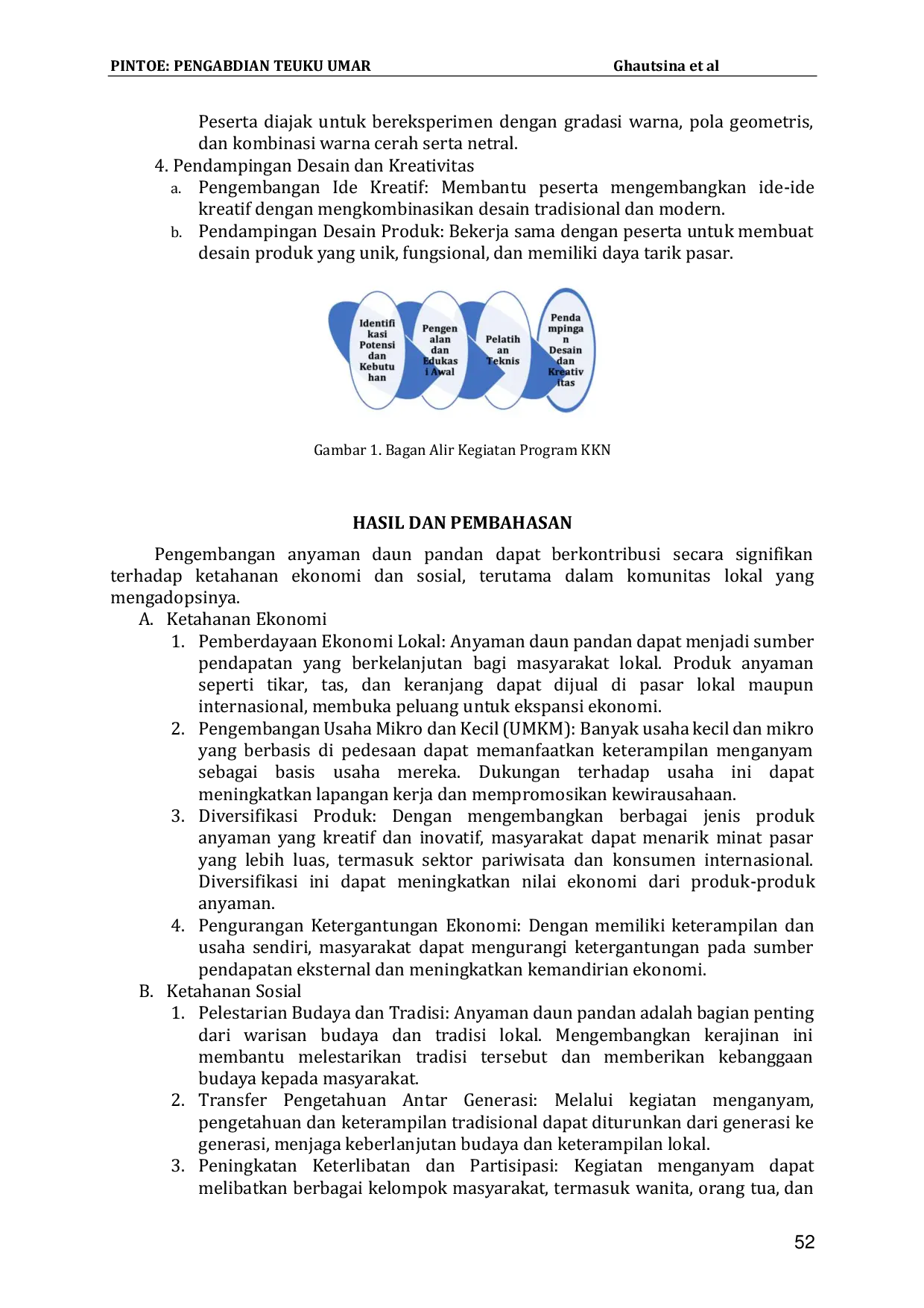 JURIS Pemberdayaan Perempuan Desa Selok Aceh dalam Pemanfaatan Daun Pandan Duri untuk Menciptakan Produk Anyaman yang Kreatif dan Inovatif