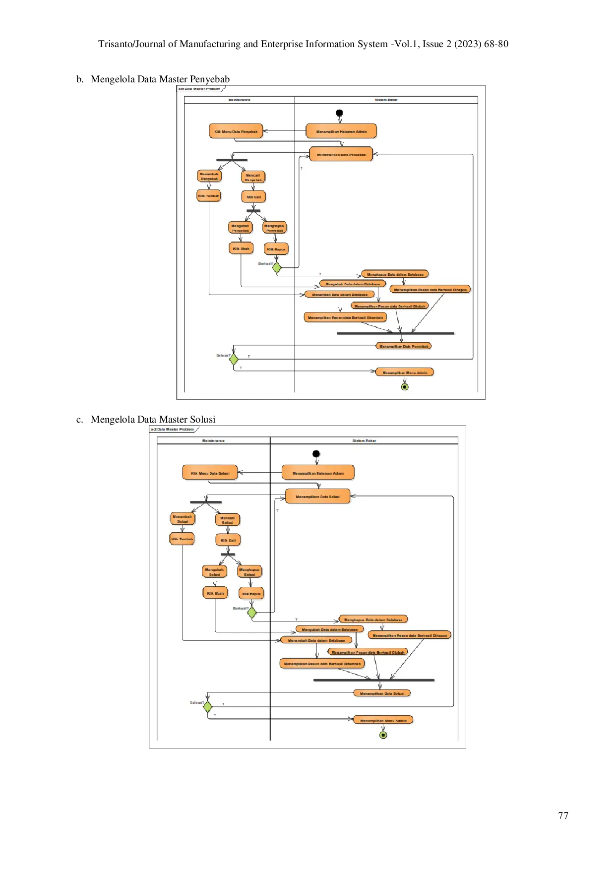 JURIS Sistem Informasi Penunjang Keputusan Lean Maintenance Mesin Produksi Transmission Machining Shop Extension Housing ex 50 Pada PT Mitsubishi Krama Yudha Motors And Manufacturing