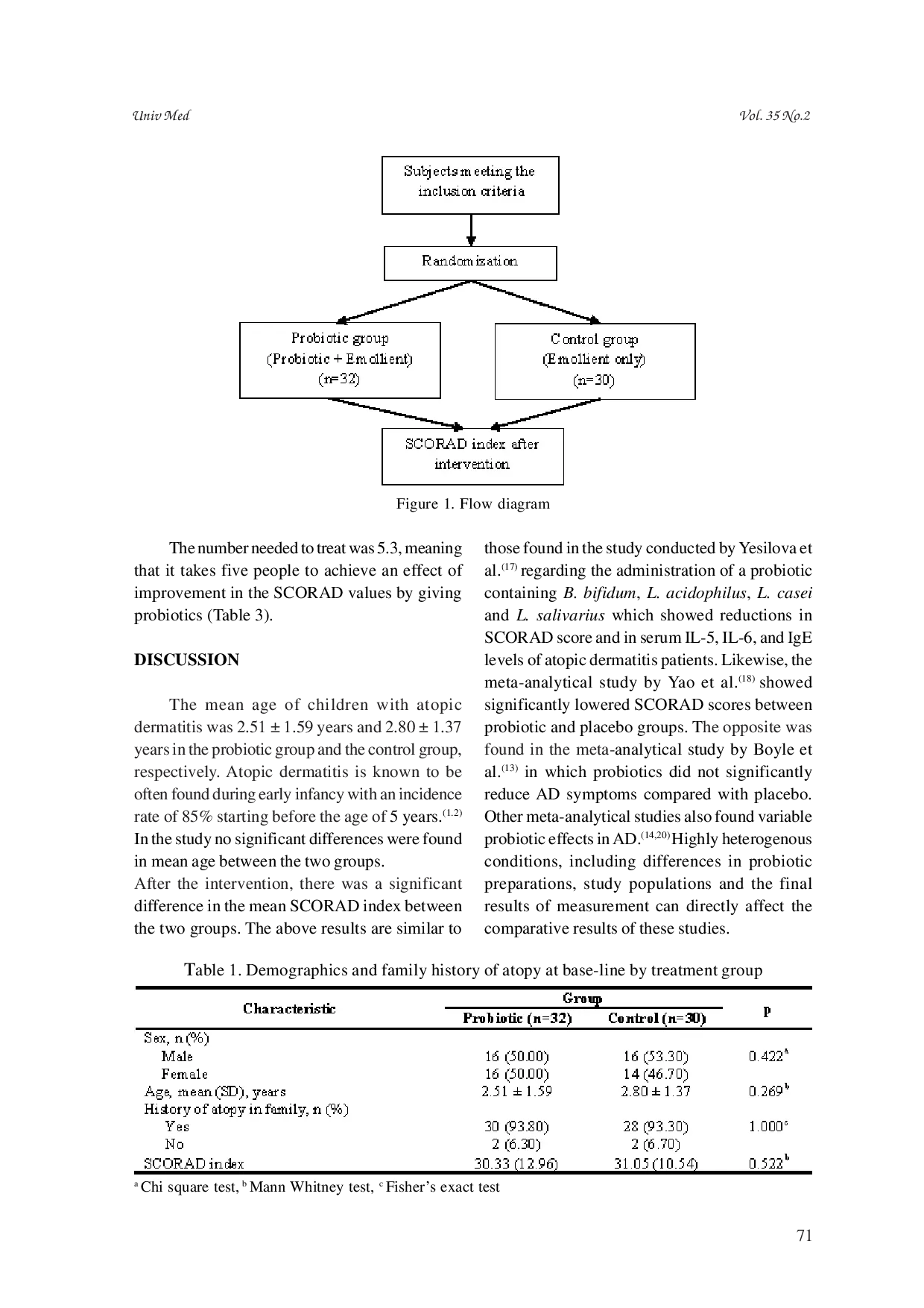 juris Additional probiotic therapy lowers SCORAD index in children with atopic dermatitis