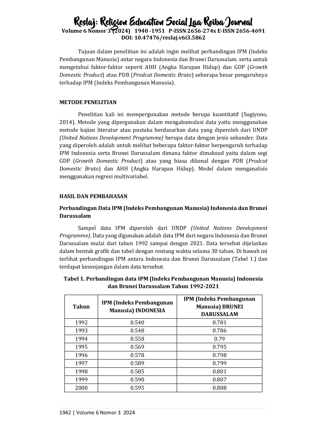 JURIS Pengaruh GDP Gross Domestic Product dan Angka Harapan Hidup AHH terhadap IPM Indeks Pembangunan Manusia di Indonesia dan Brunei Darussalam