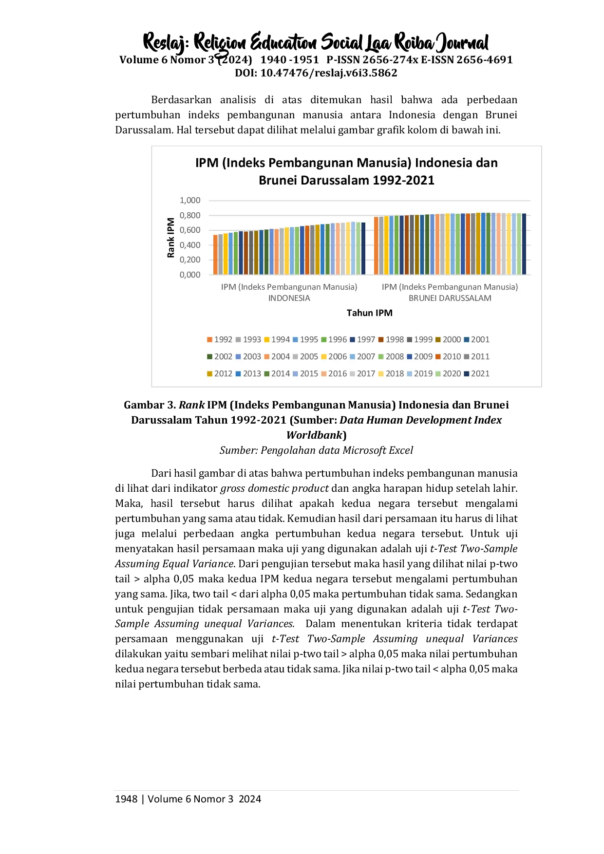 JURIS Pengaruh GDP Gross Domestic Product dan Angka Harapan Hidup AHH terhadap IPM Indeks Pembangunan Manusia di Indonesia dan Brunei Darussalam