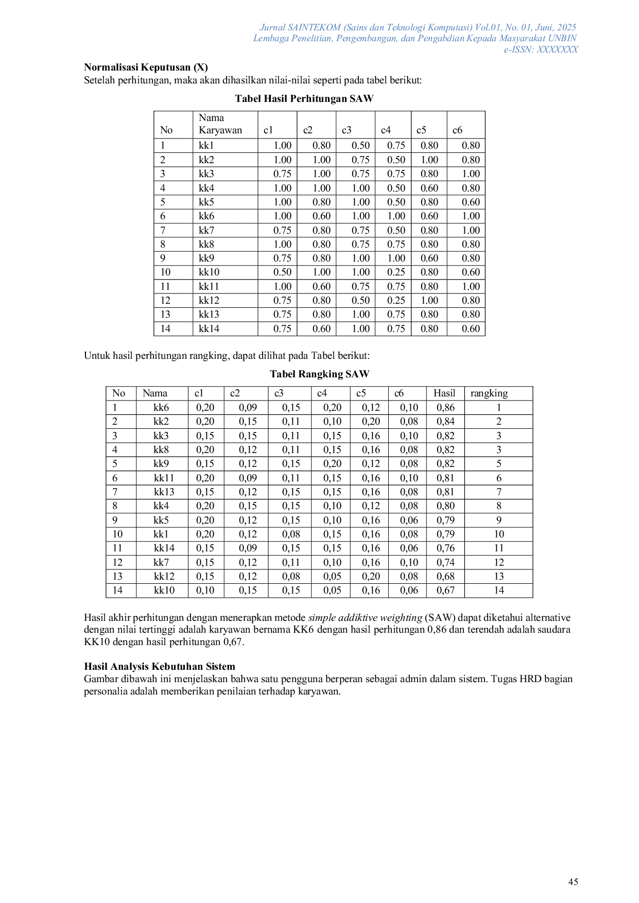 JURIS Penerapan Metode SAW untuk mendukung Keputusan Dalam Penetapan Karyawan Tetap di YPI Ar Rohman