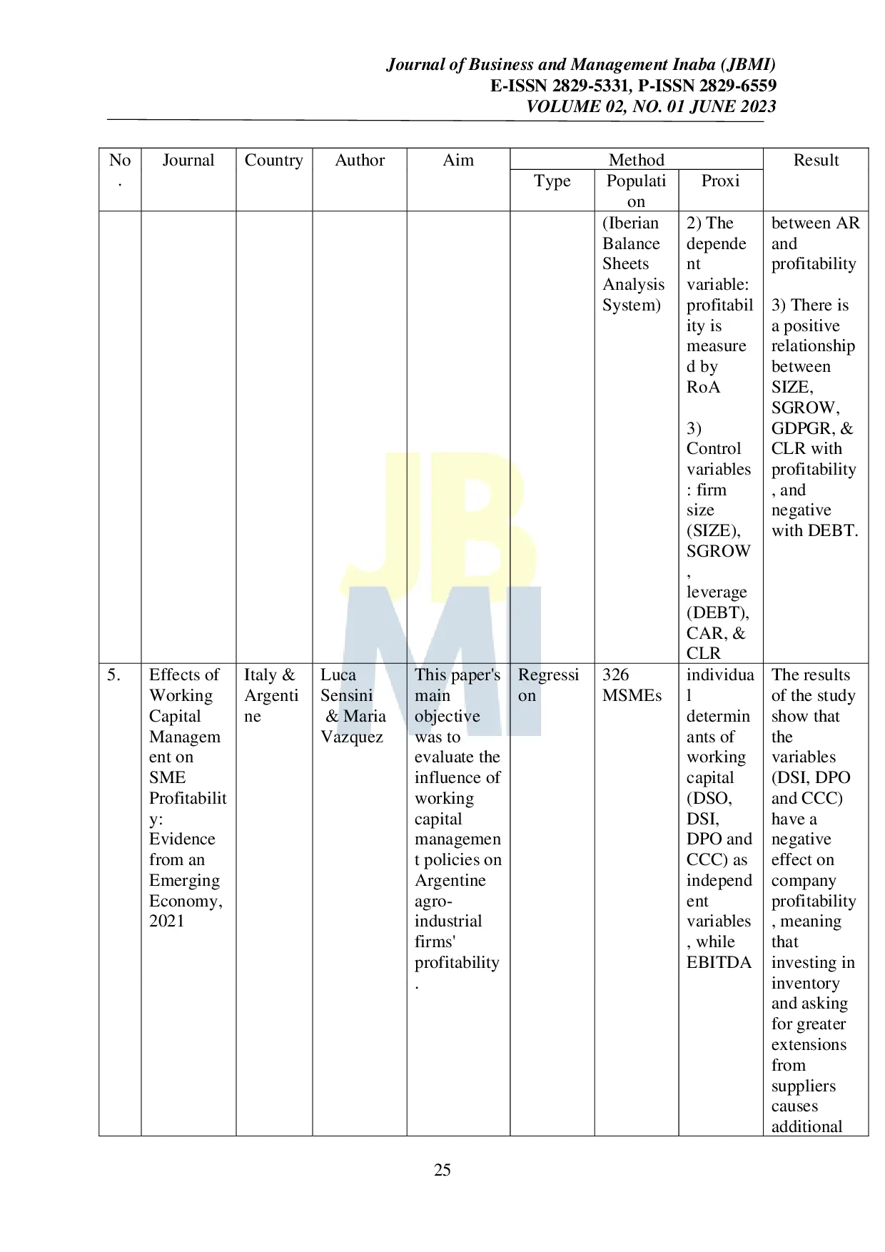 JURIS The Effect of Working Capital Management on the Profitability of Small and Medium Enterprises Meta Analysis