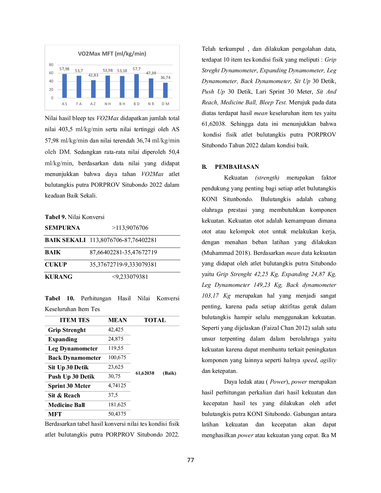 JURIS Analisis Kondisi Fisik Atlet Bulutangkis Putra Porprov Situbondo Tahun 2022