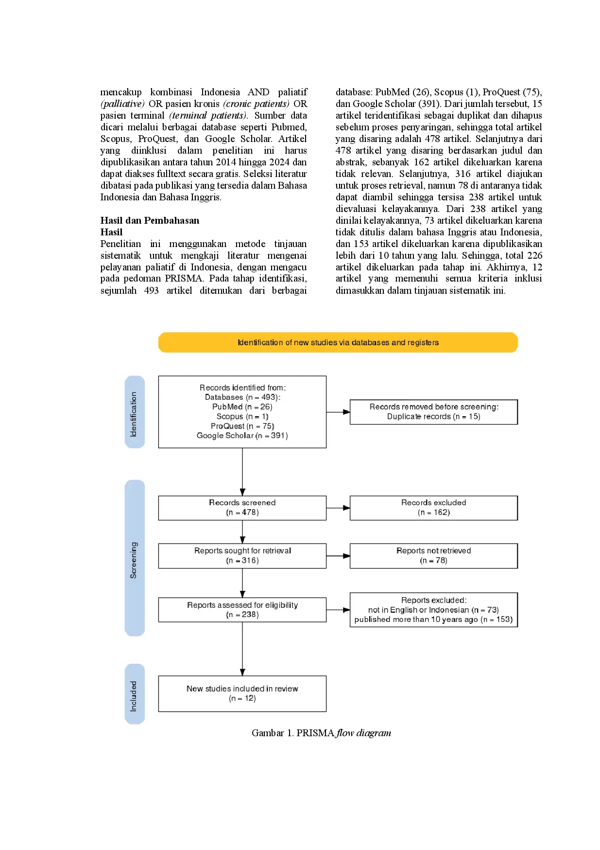 juris Gambaran Pelayanan Paliatif di Indonesia Systematic Review