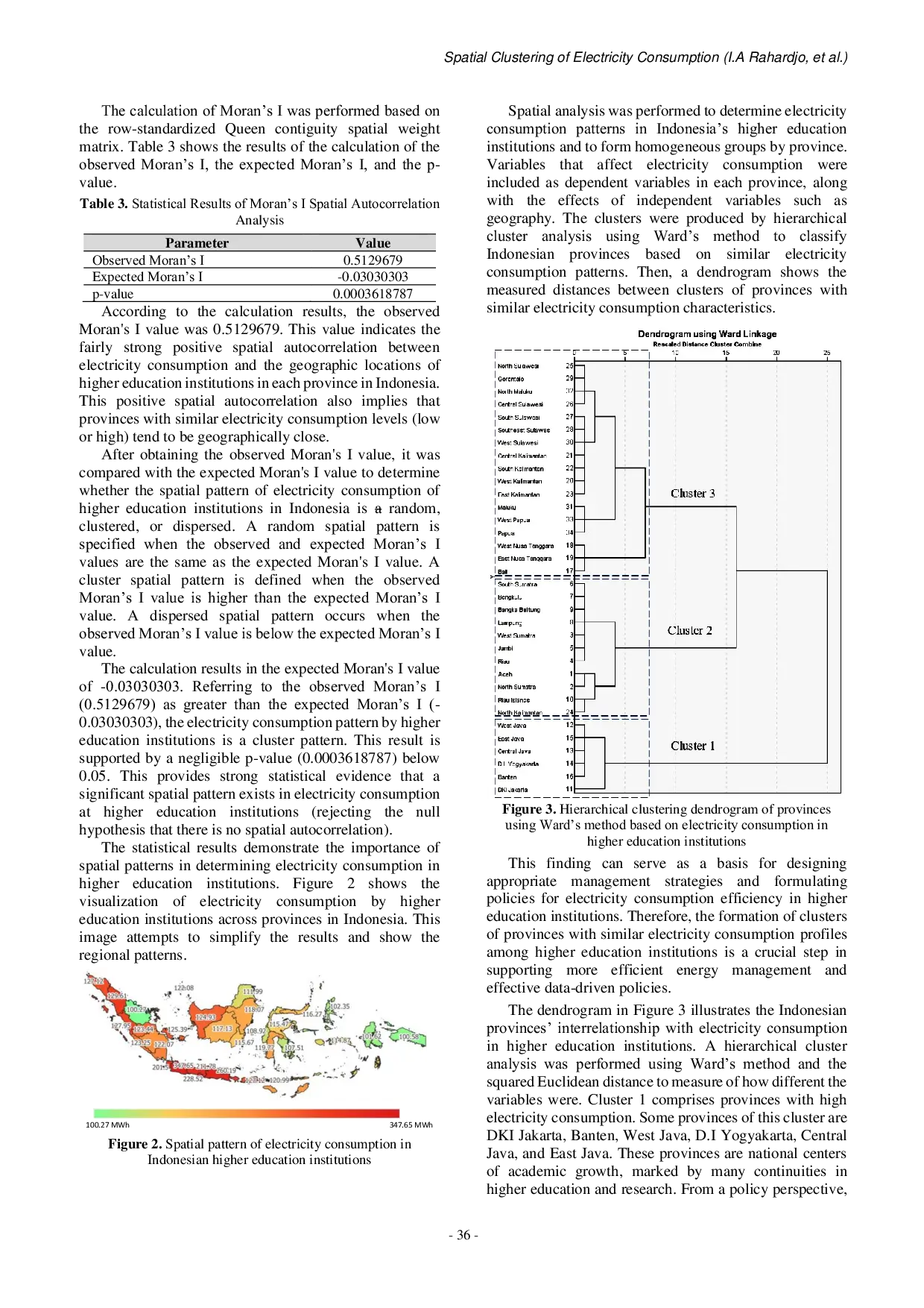 JURIS Spatial Clustering of Electricity Consumption Patterns in Indonesian Higher Education Institutions