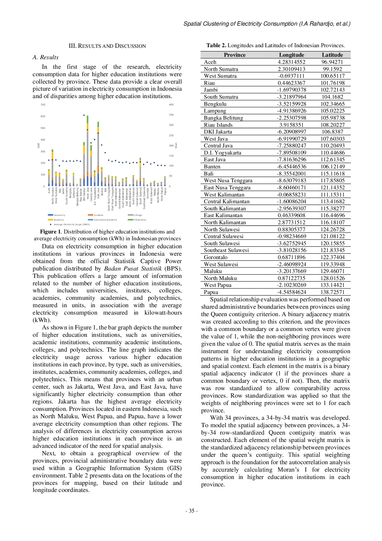 JURIS Spatial Clustering of Electricity Consumption Patterns in Indonesian Higher Education Institutions