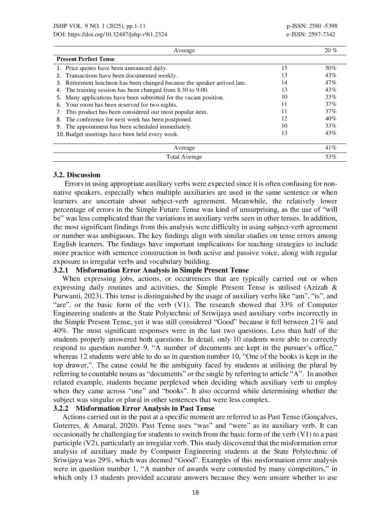 JURIS Vocational English Grammar Computer Engineering Students Misformation Error Analysis on Auxiliary Verbs of Passive Voice in TOEIC Reading