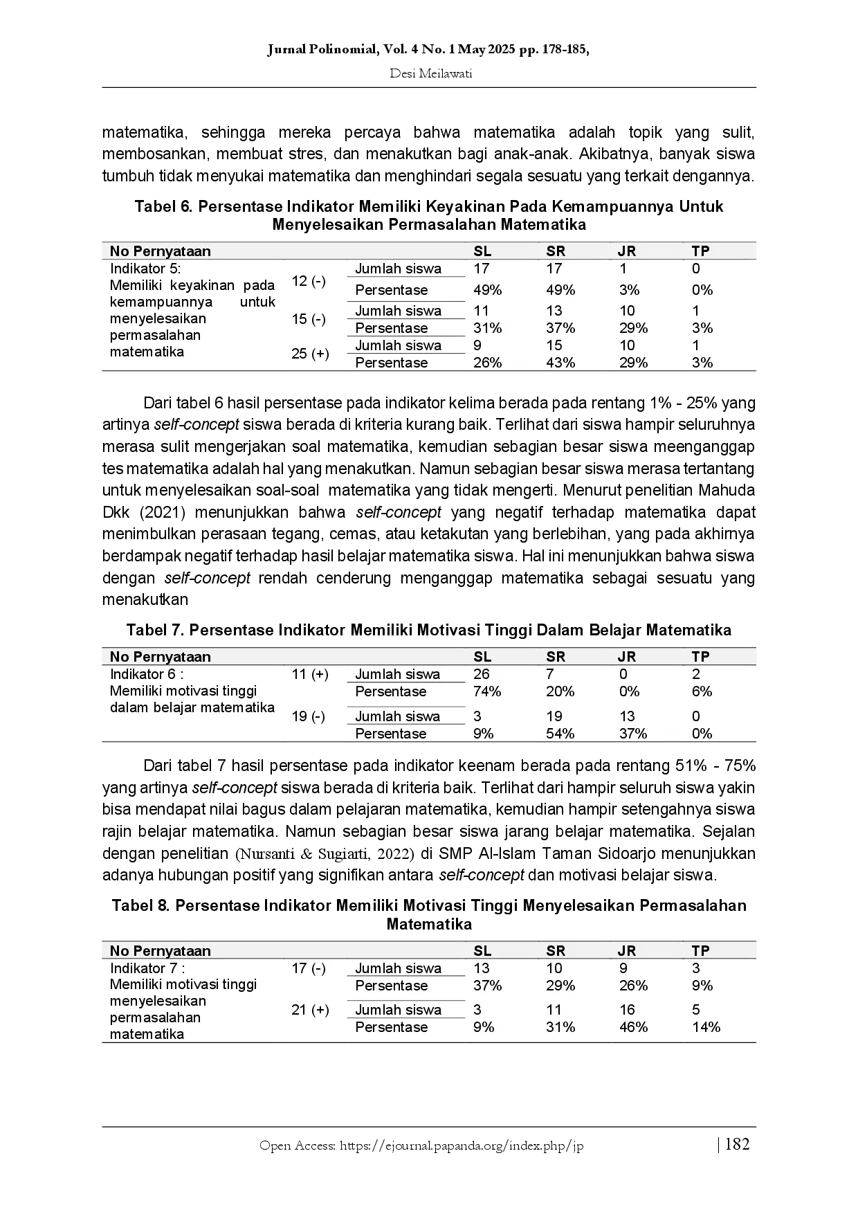 juris Analisis Self Concept Matematis Siswa SMP dalam Pembelajaran Matematika
